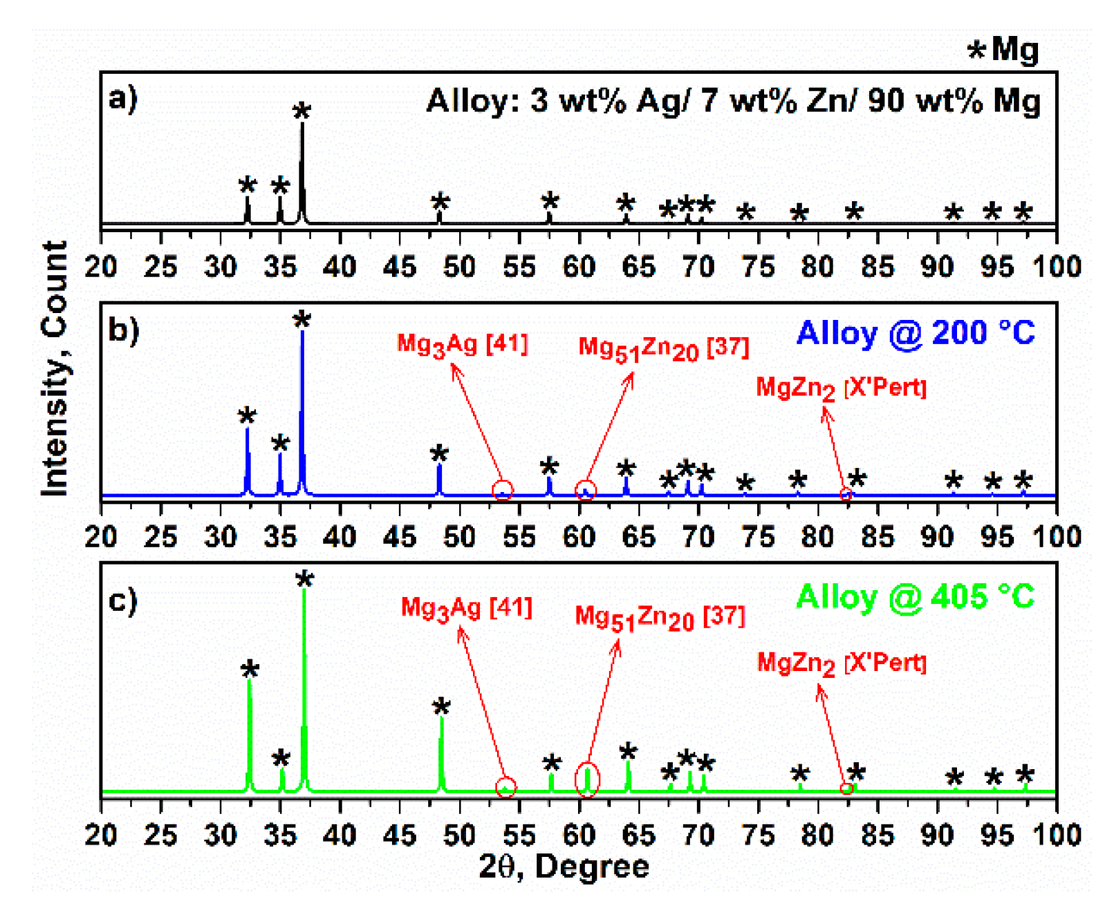 Materials 15 05421 g003
