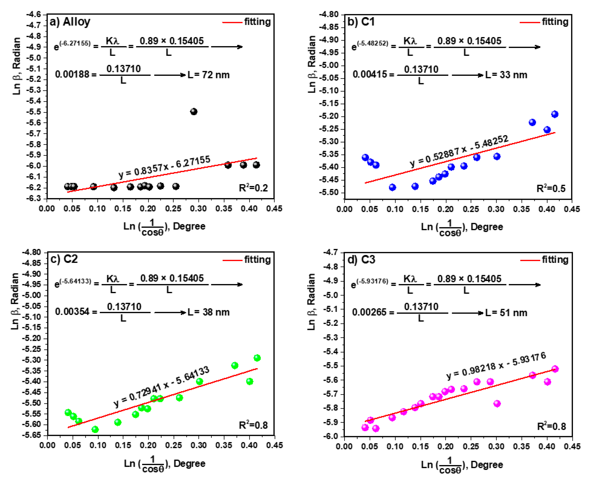 Materials 15 05421 g005