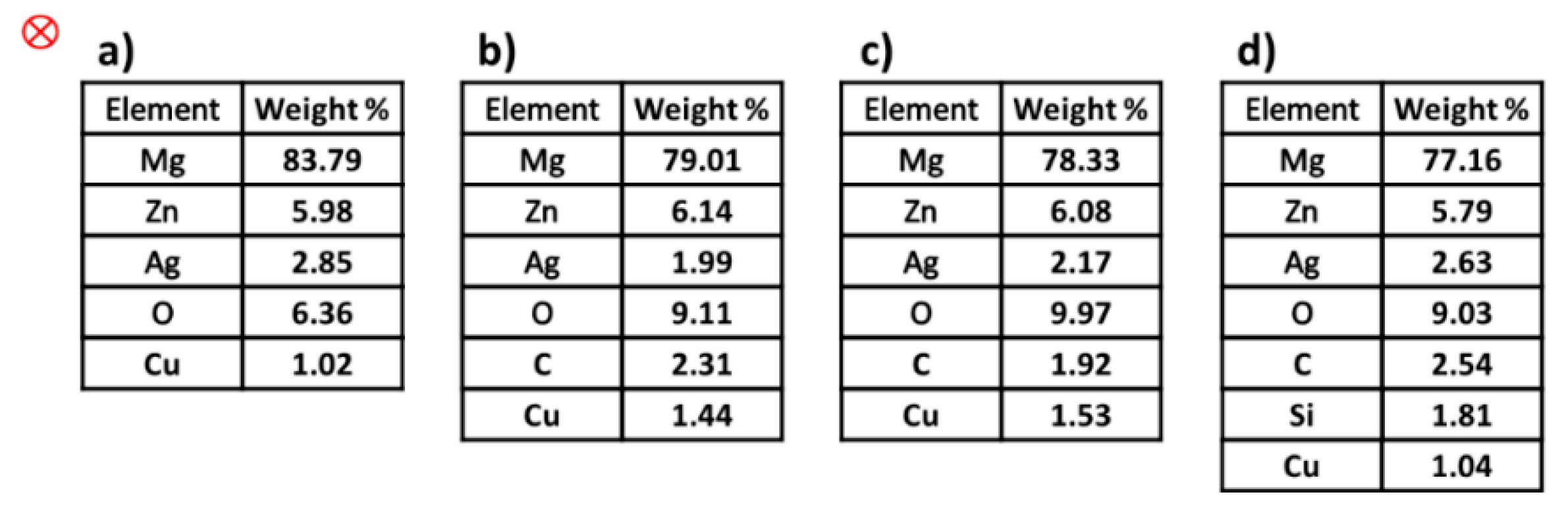 Materials 15 05421 g008