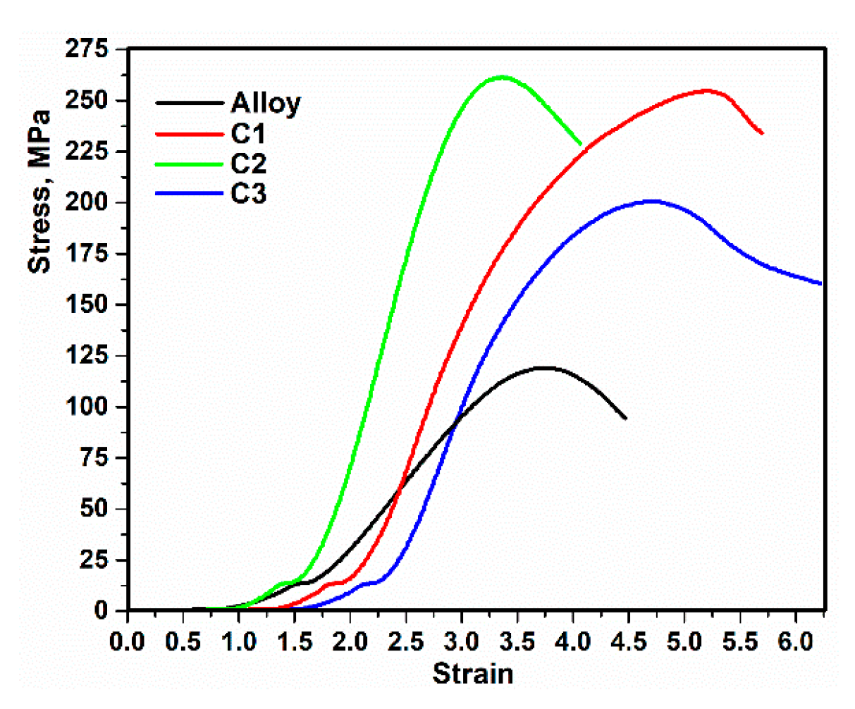 Materials 15 05421 g009