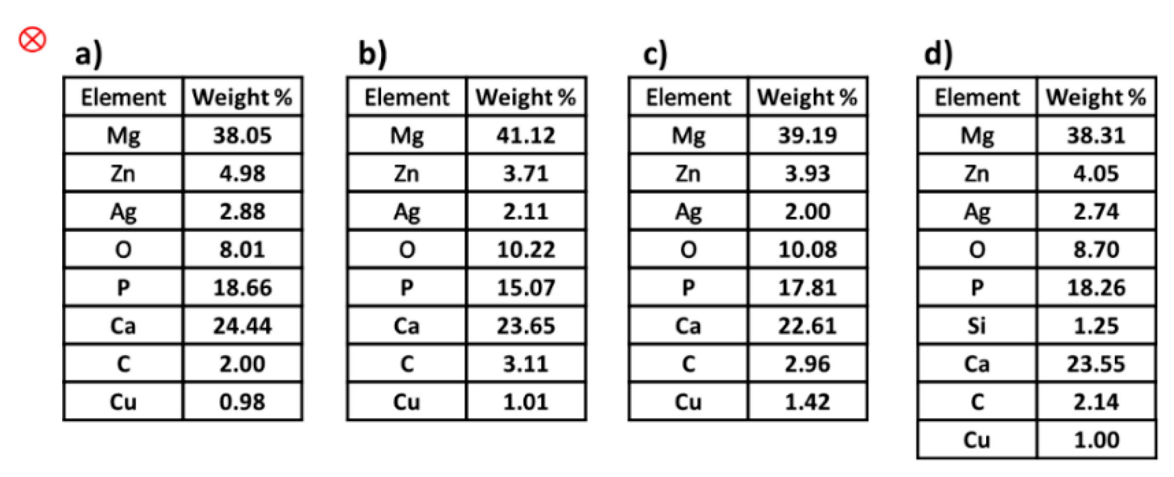 Materials 15 05421 g015