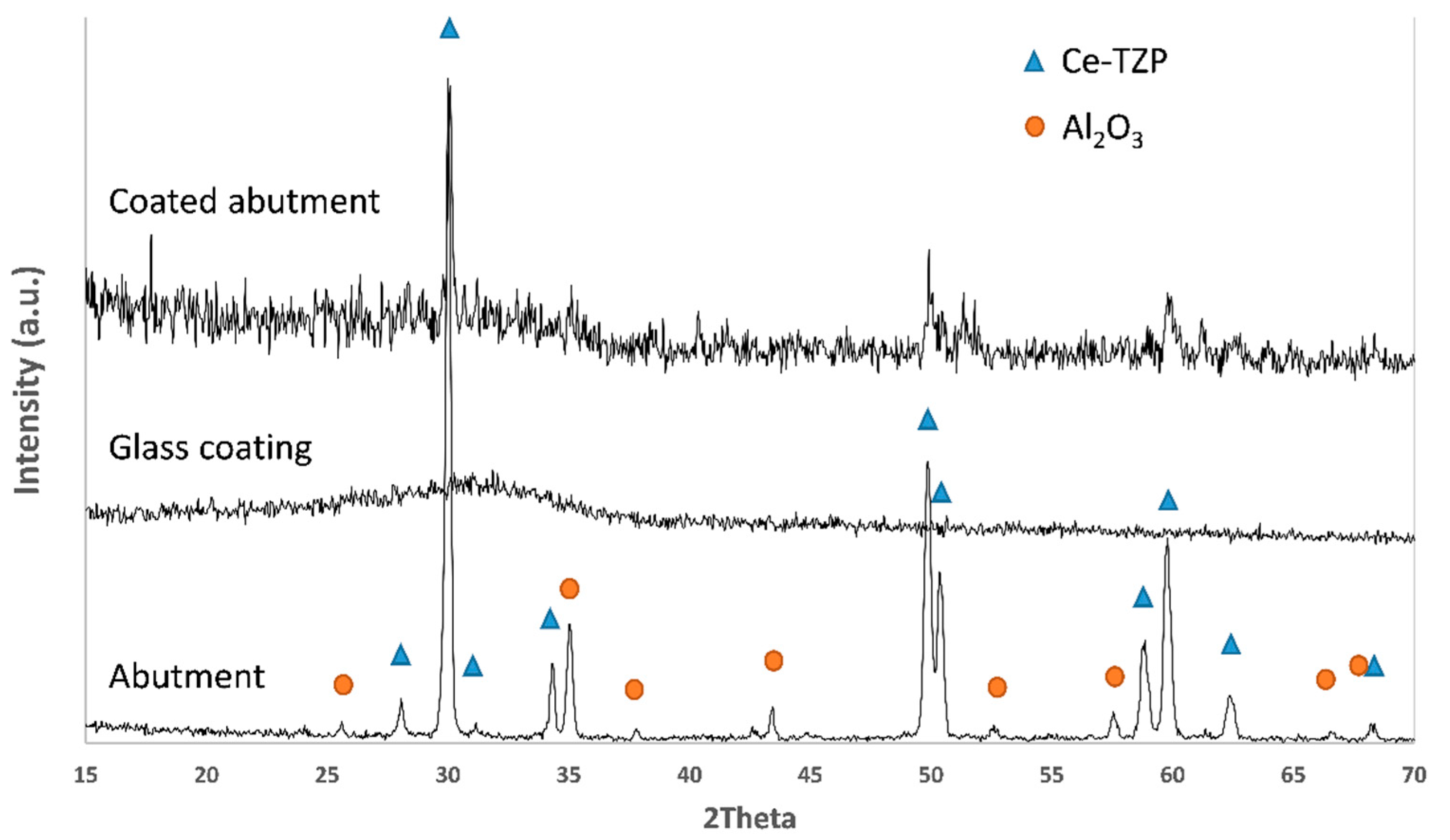 Materials 15 05422 g005