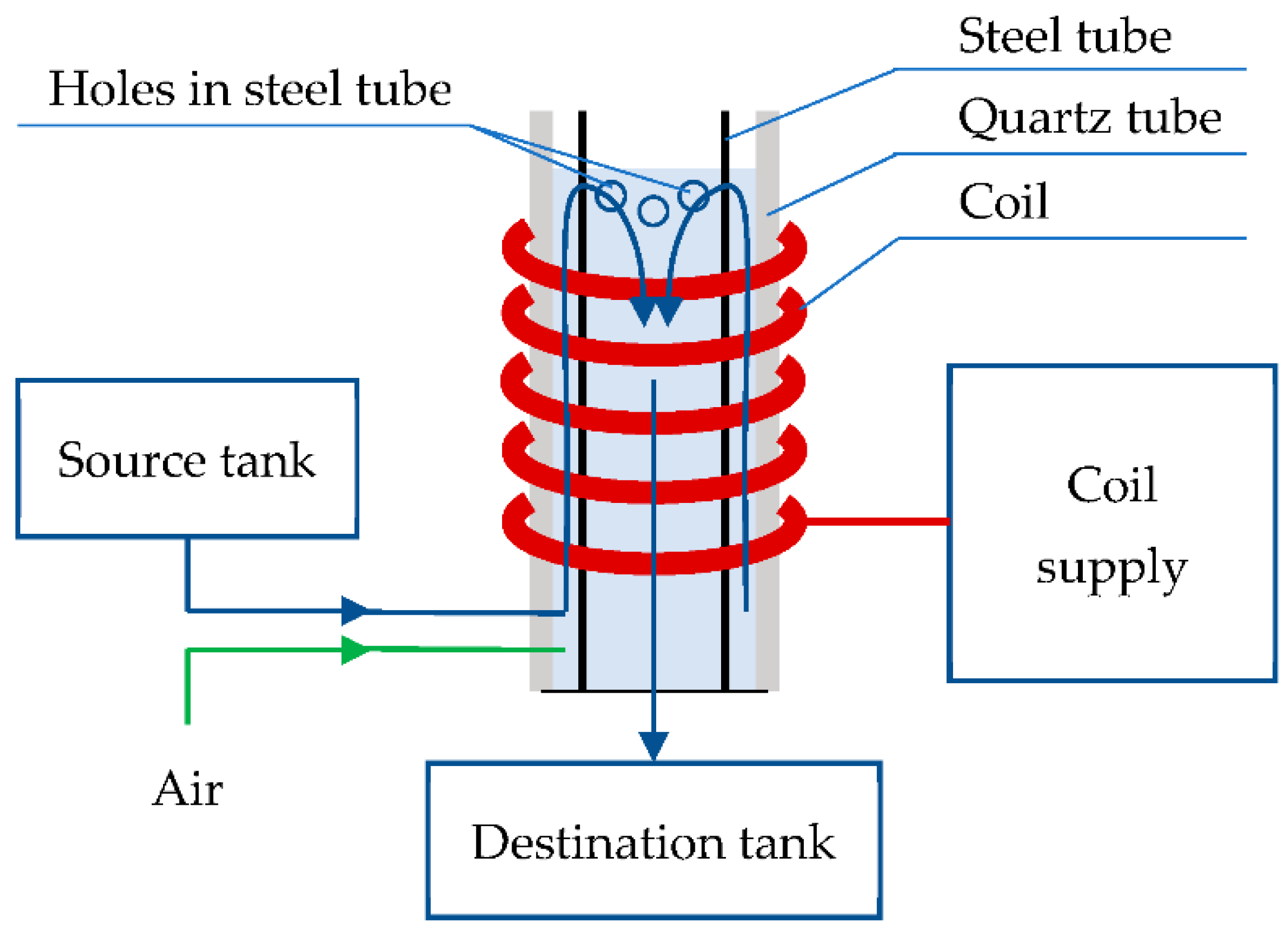 Materials 15 05426 g001