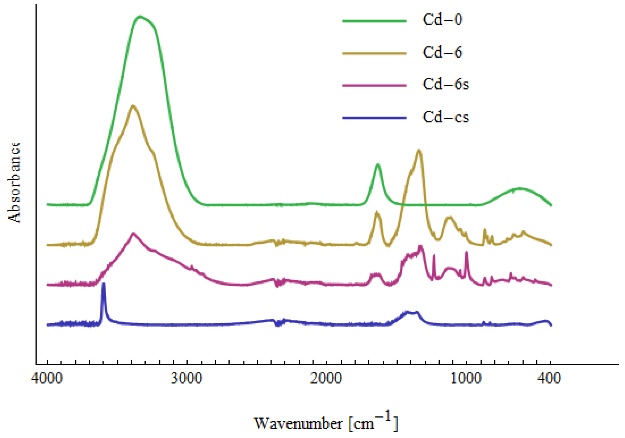 Materials 15 05426 g007