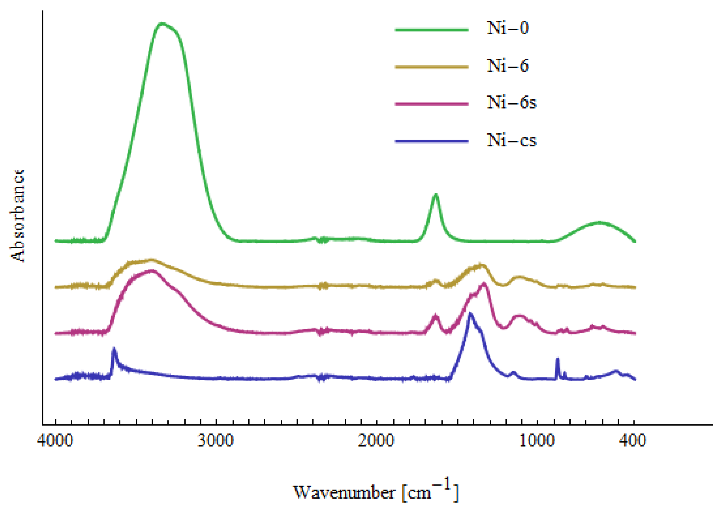 Materials 15 05426 g008