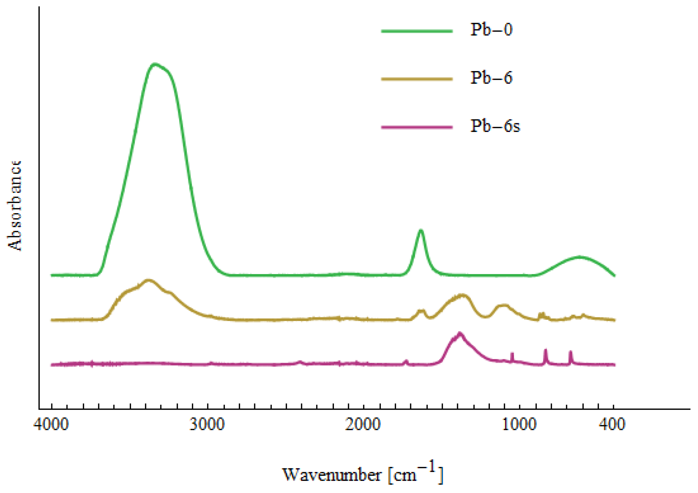 Materials 15 05426 g009