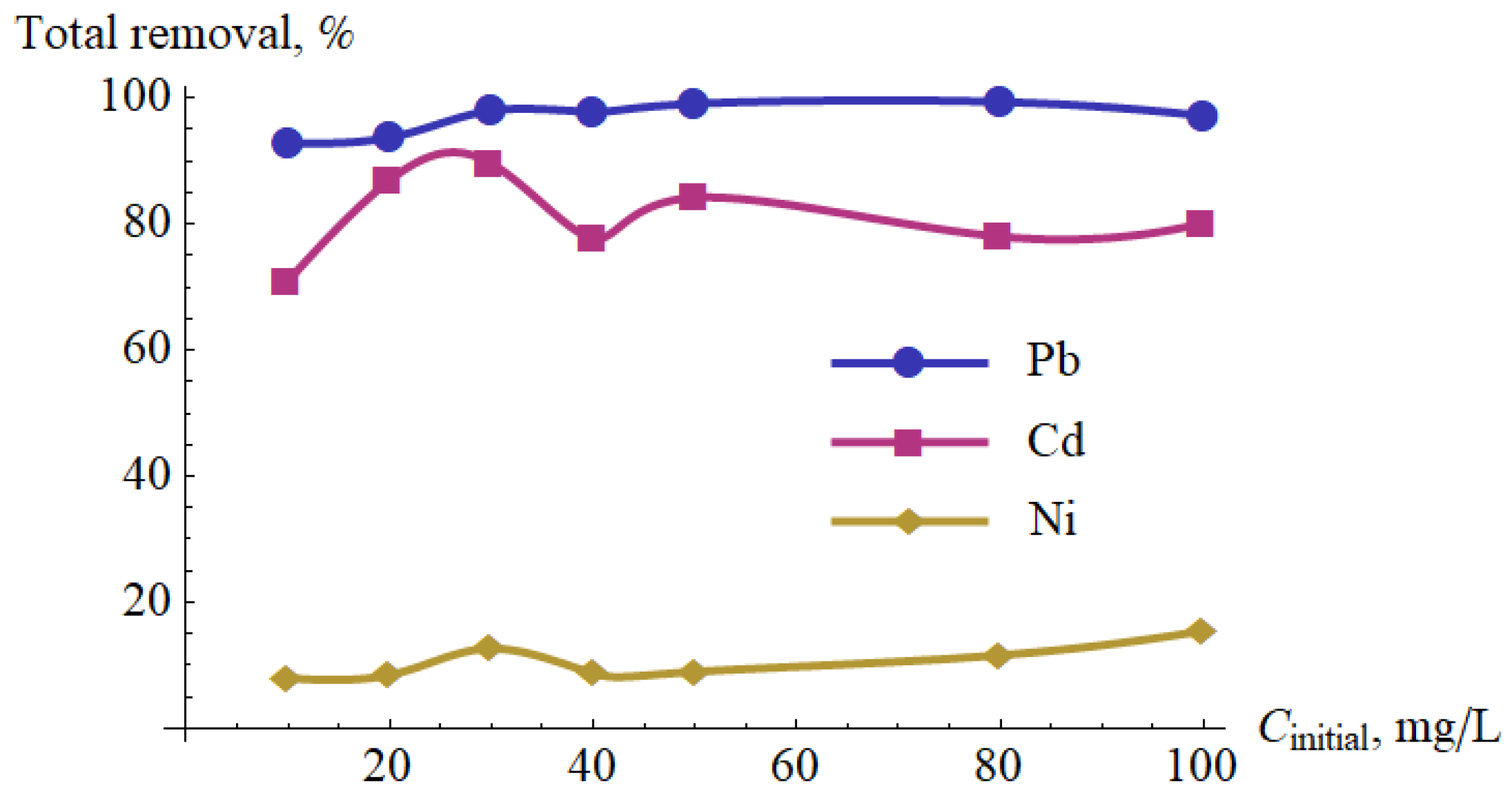 Materials 15 05426 g010
