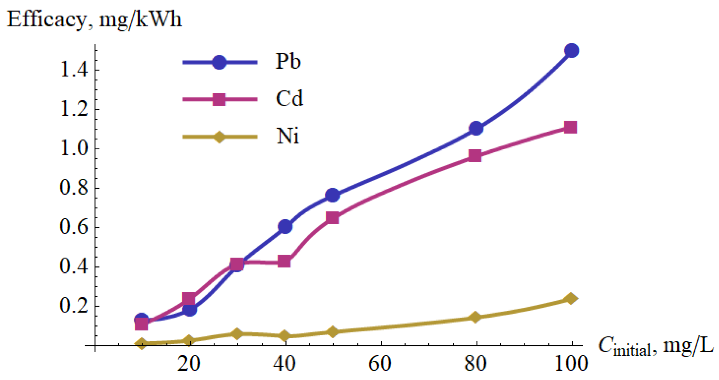Materials 15 05426 g012