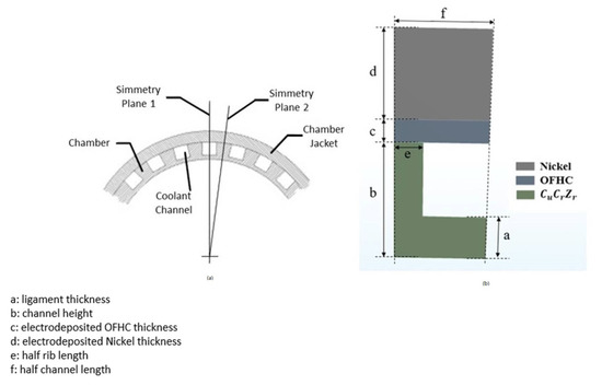 Thermostructural Numerical Analysis of the Thrust Chamber of a Liquid ...