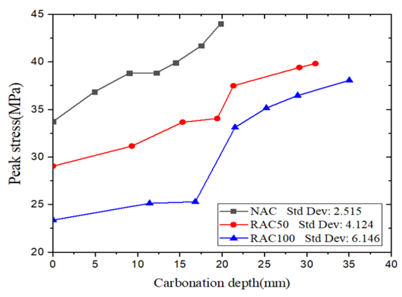 Materials 15 05429 g008
