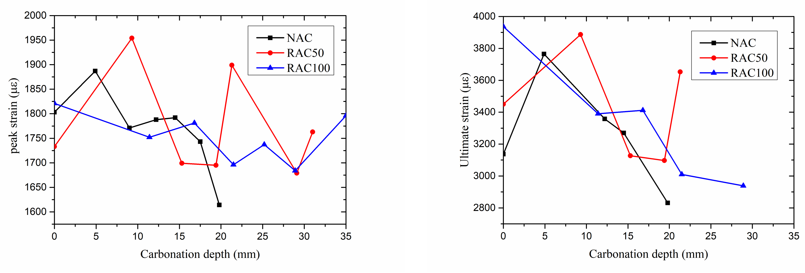 Materials 15 05429 g009