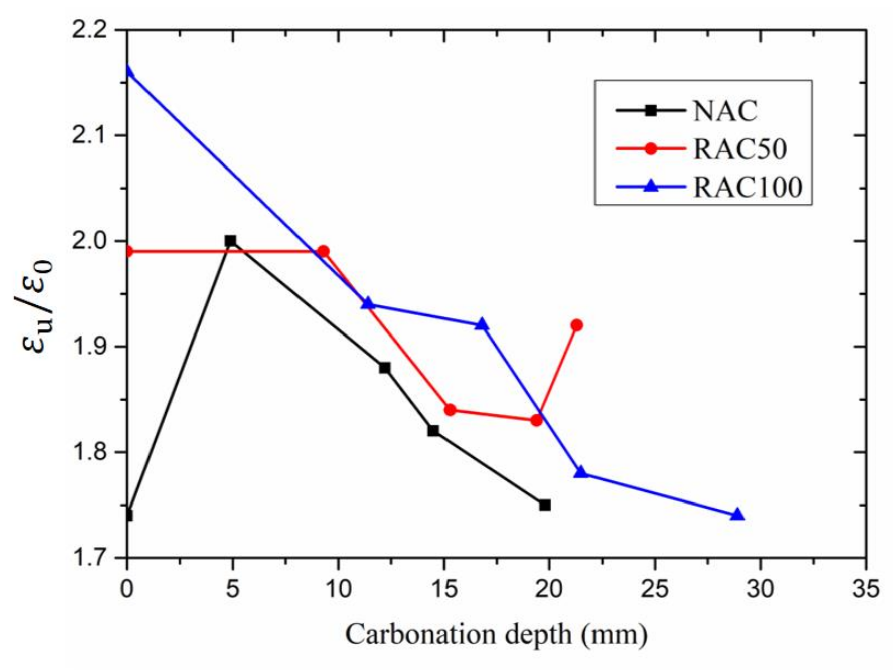 Materials 15 05429 g010