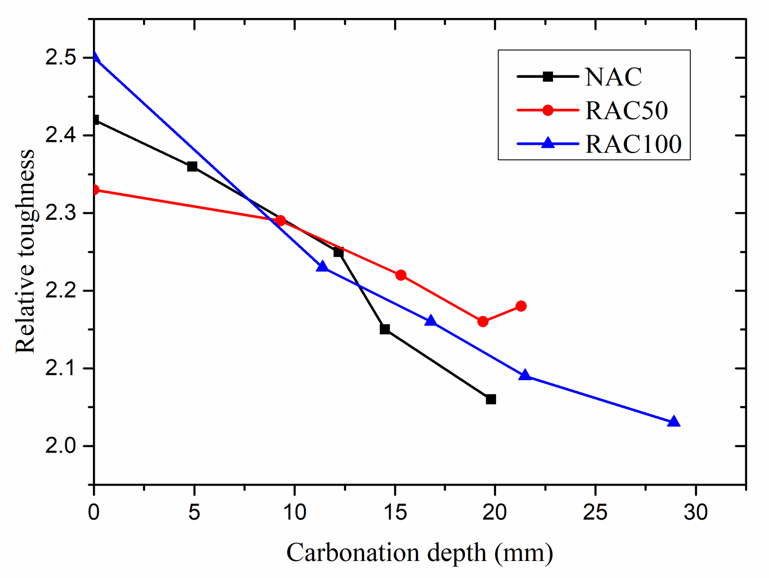 Materials 15 05429 g012