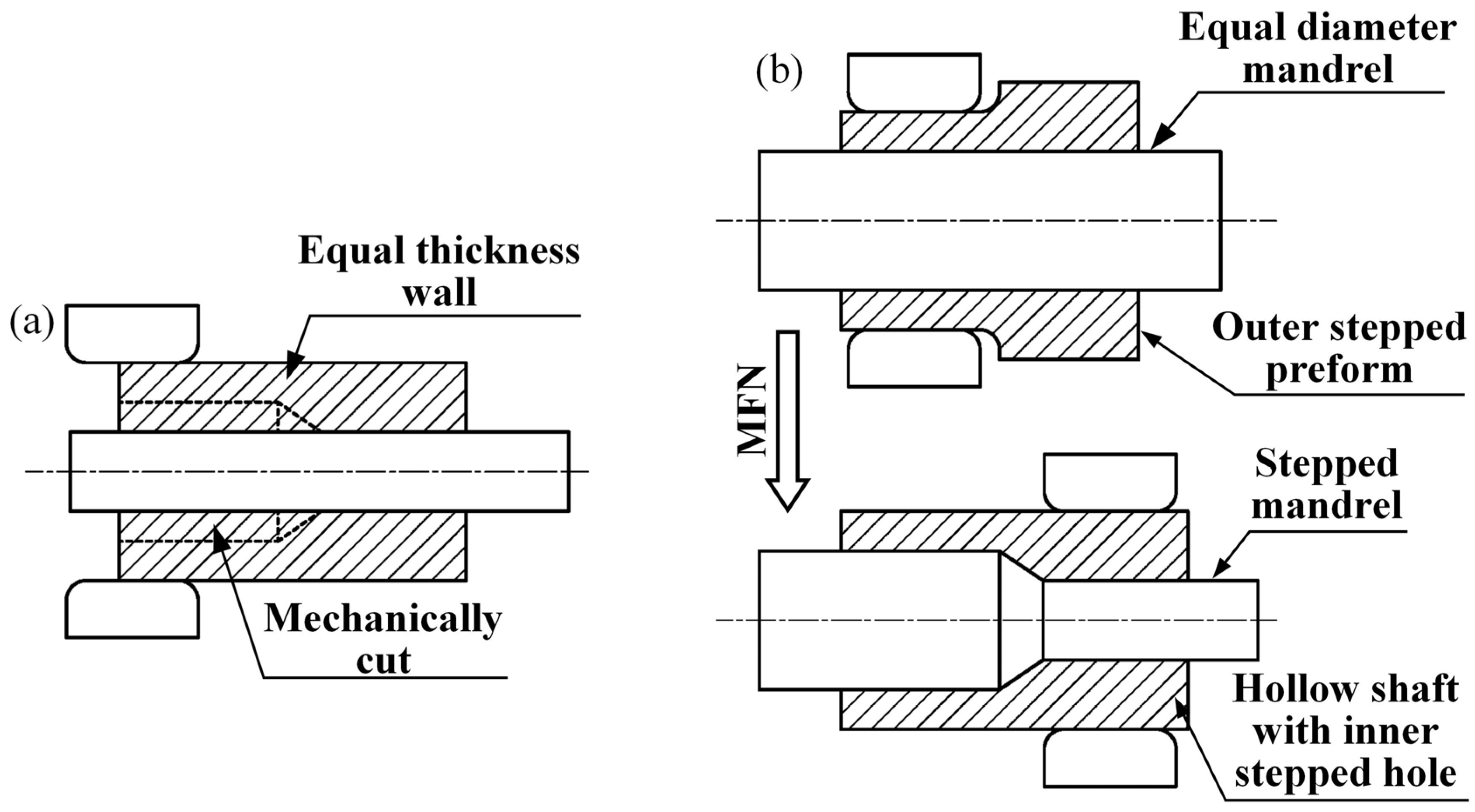 Materials 15 05431 g001 550