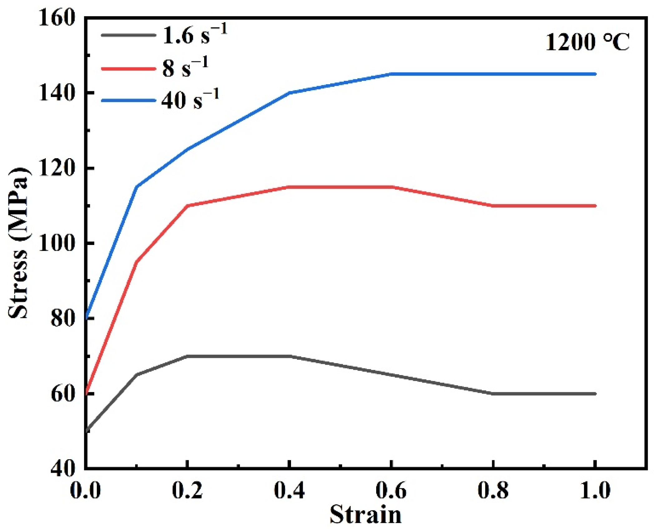 Materials 15 05431 g005 550
