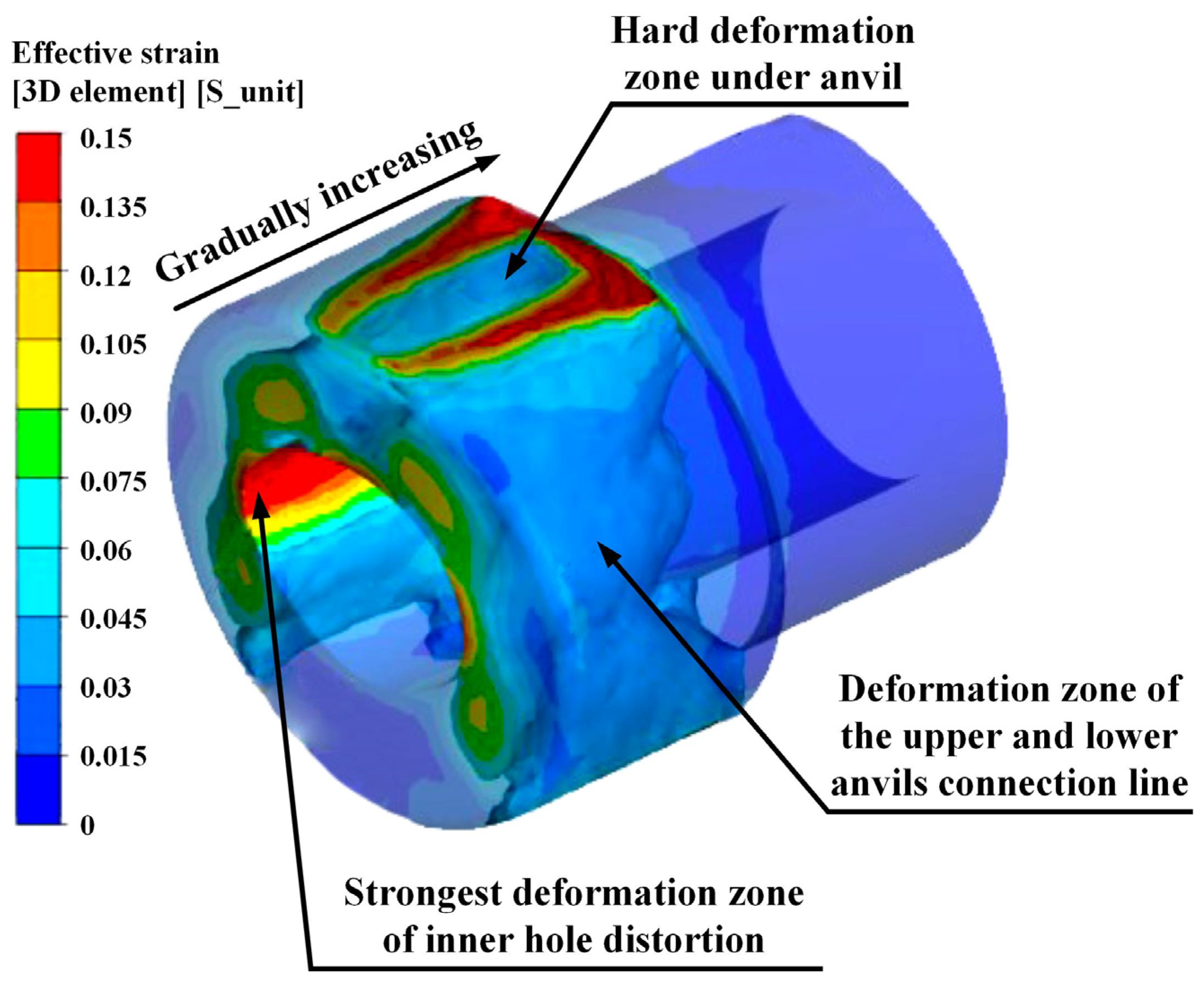 Materials 15 05431 g006 550