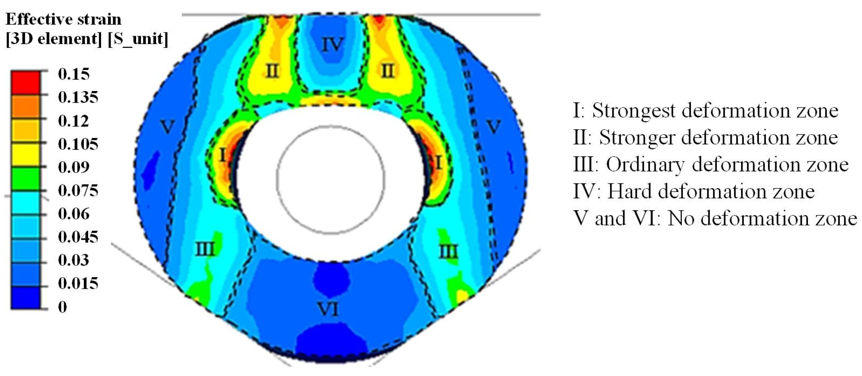 Materials 15 05431 g007 550