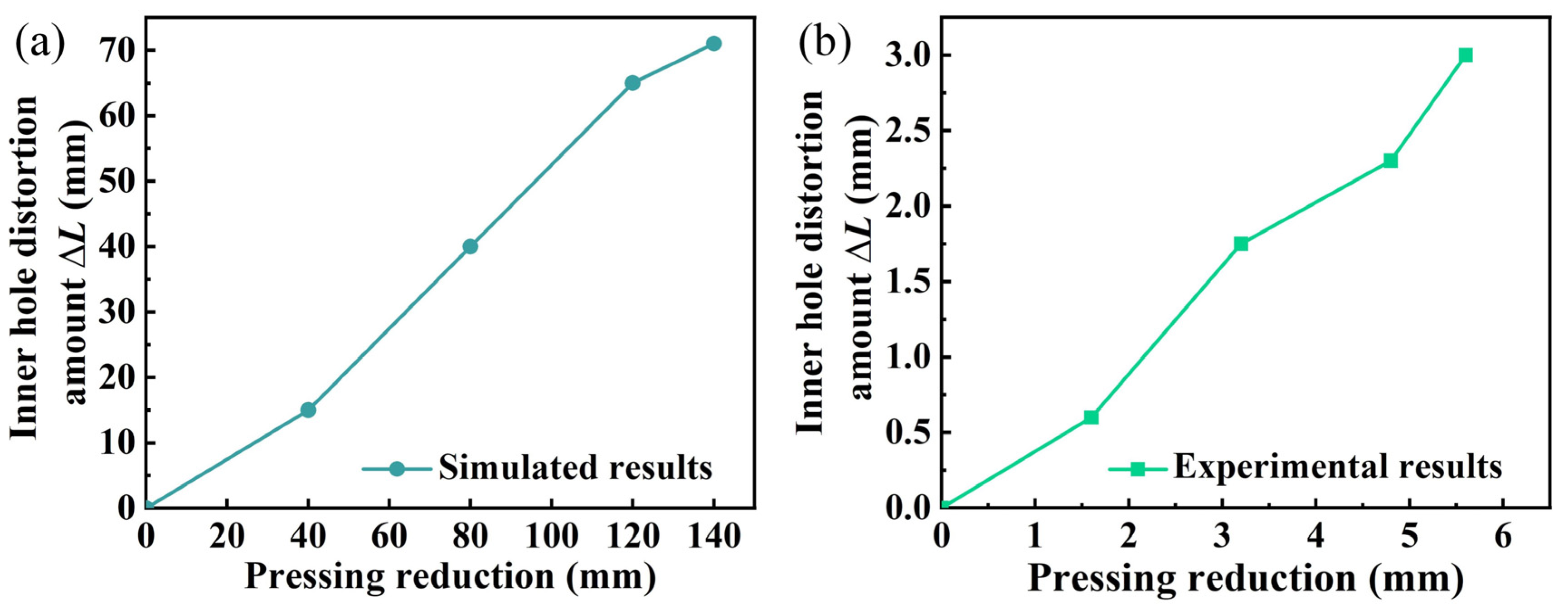 Materials 15 05431 g010 550