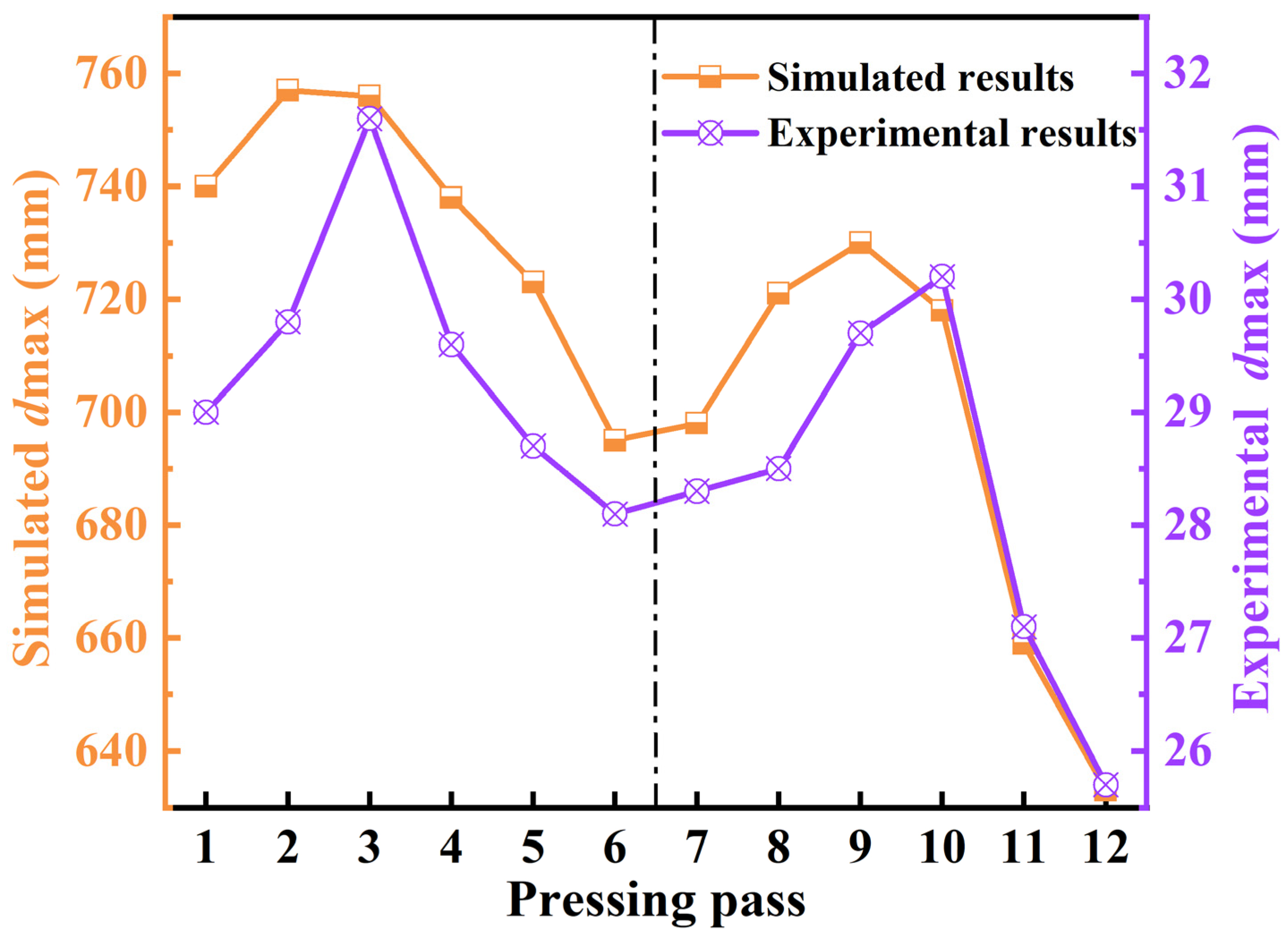 Materials 15 05431 g013 550