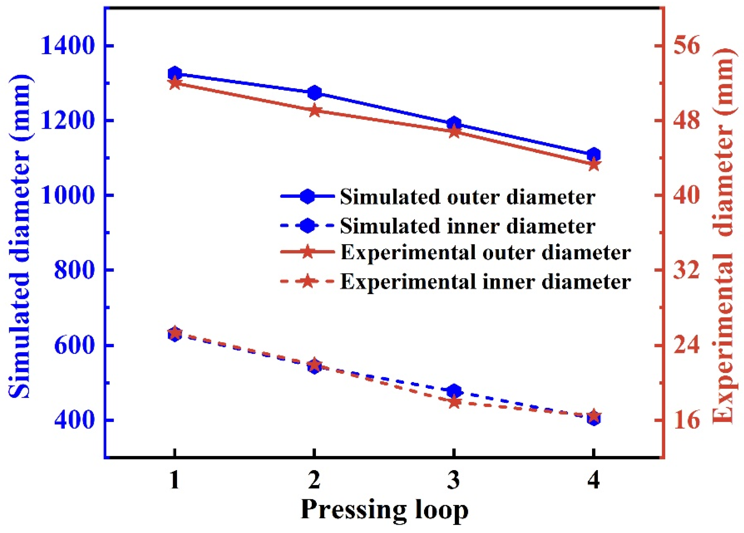 Materials 15 05431 g017 550
