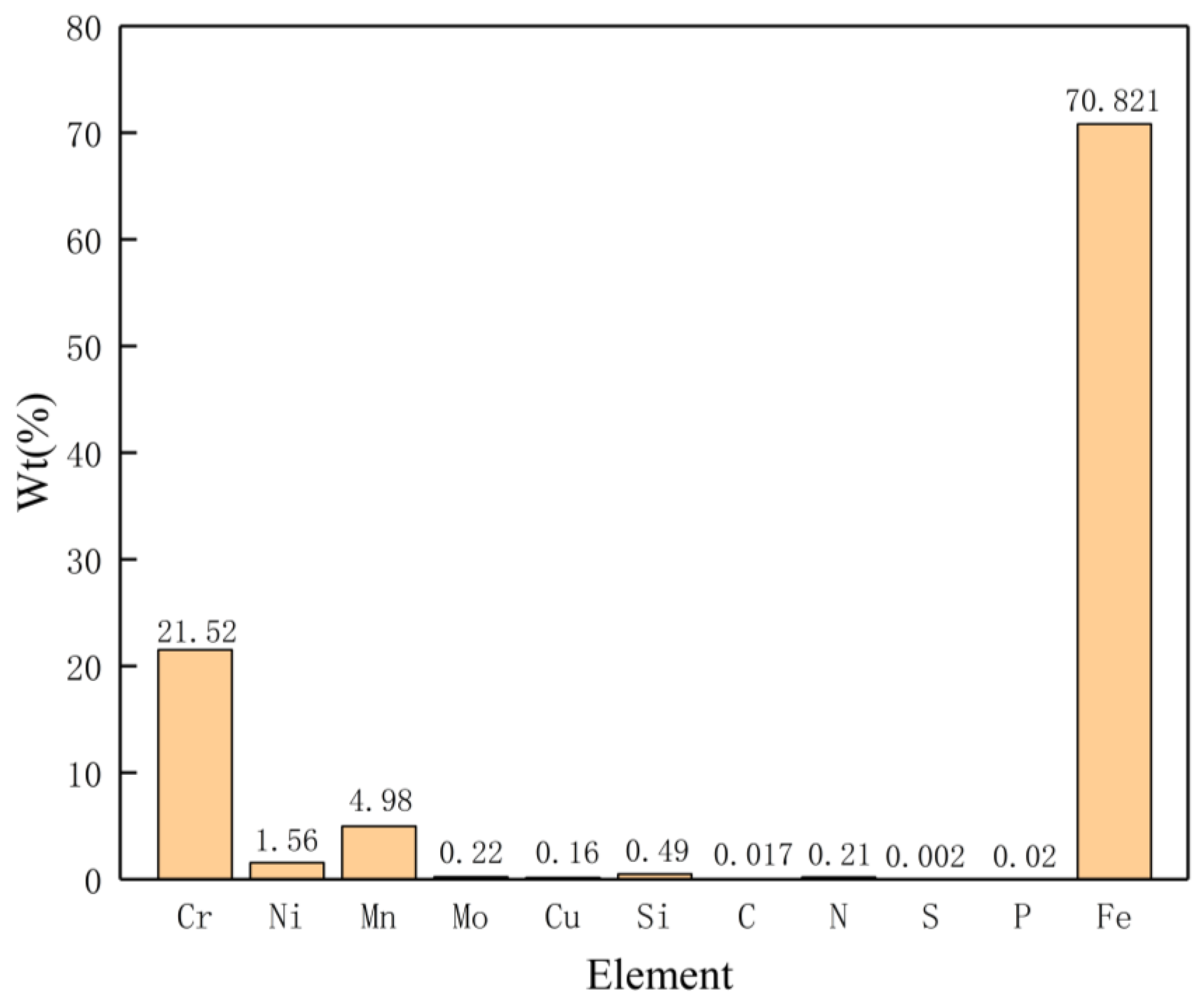 Materials 15 05432 g001