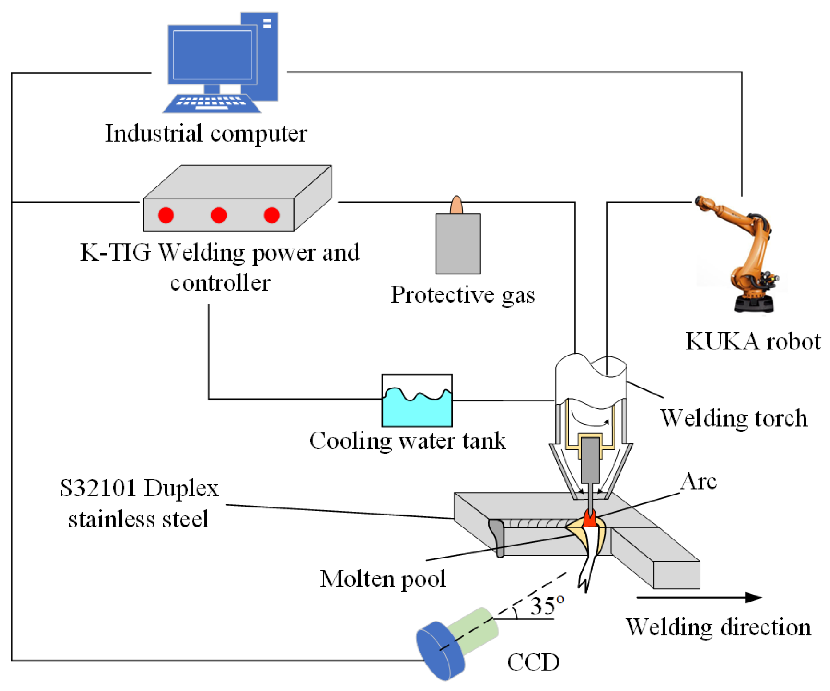 Materials 15 05432 g002