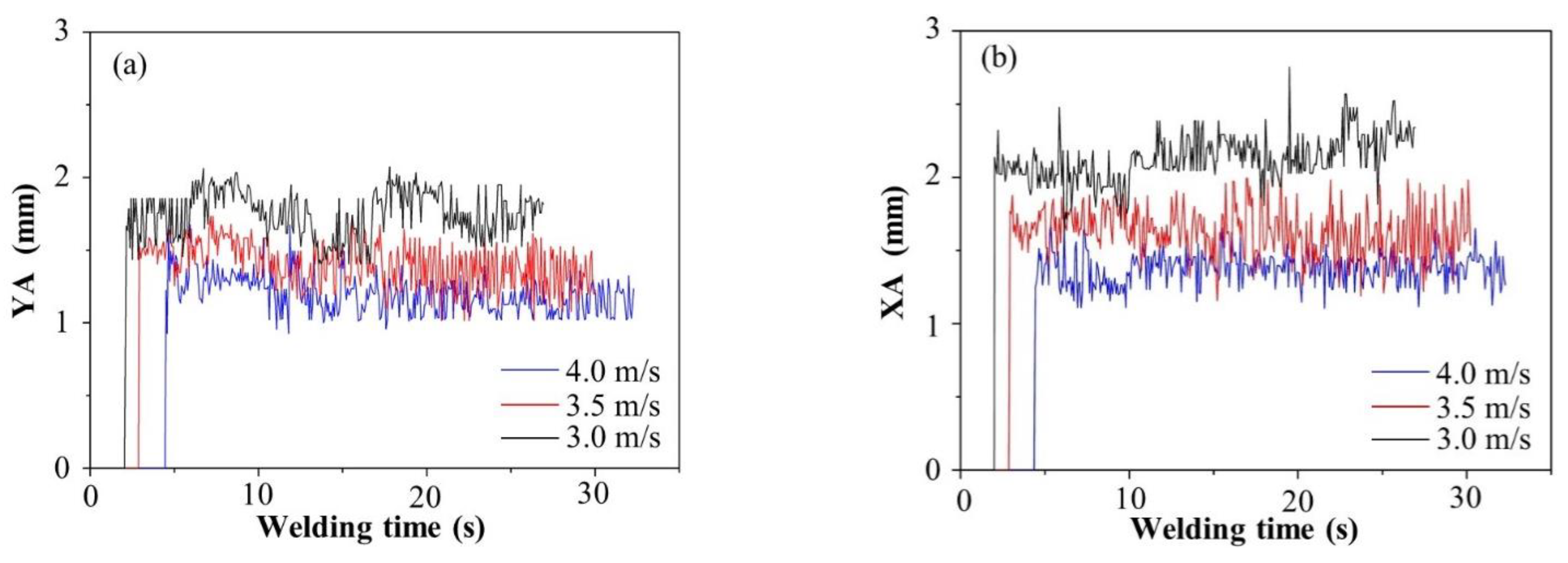 Materials 15 05432 g008a
