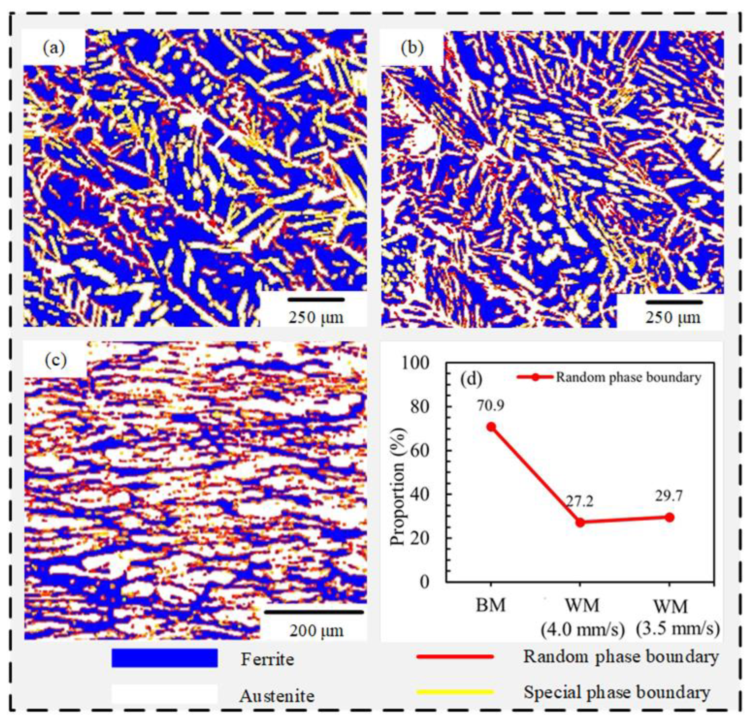 Materials 15 05432 g012