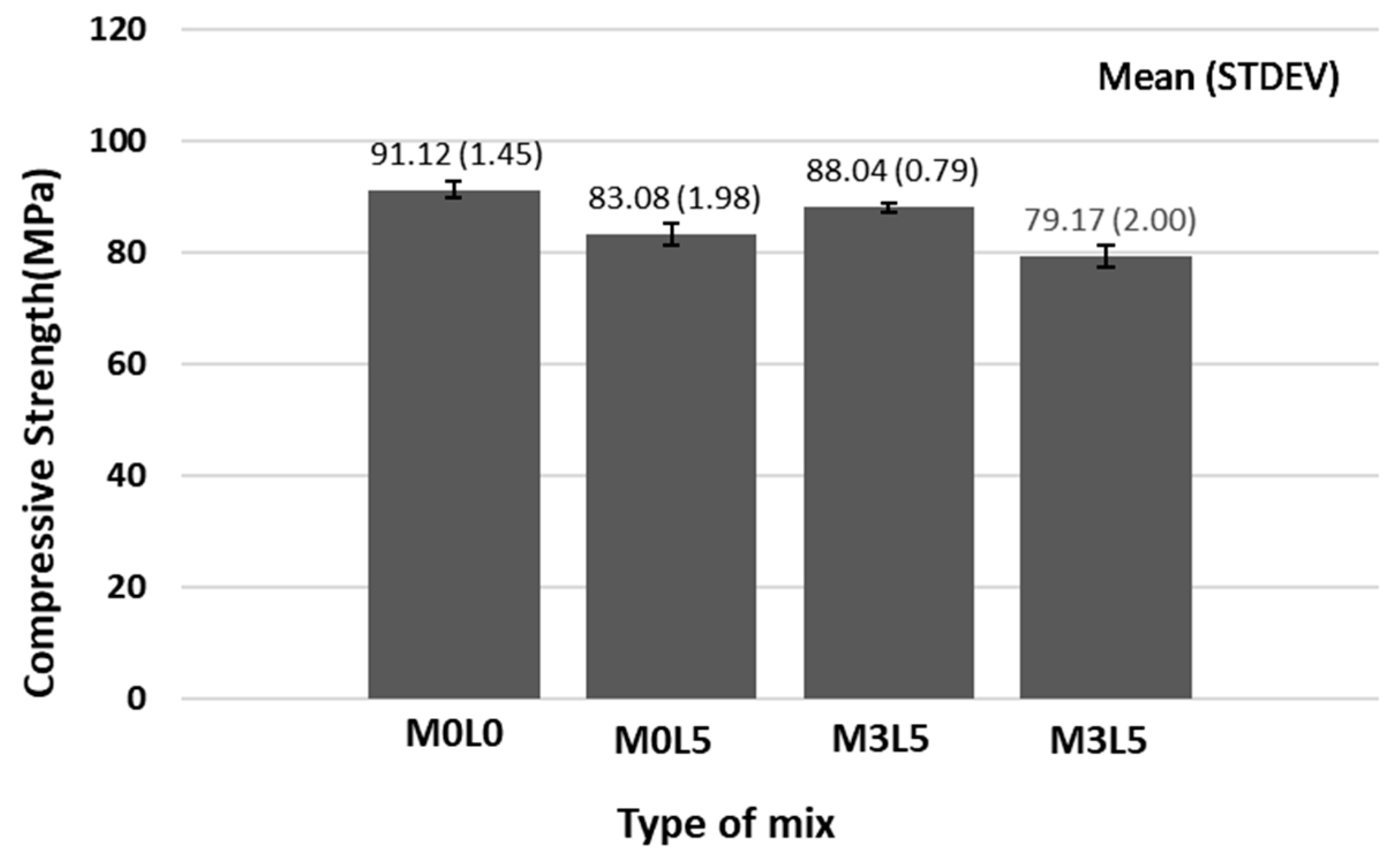Materials 15 05433 g007 Materials 15 05433 g007