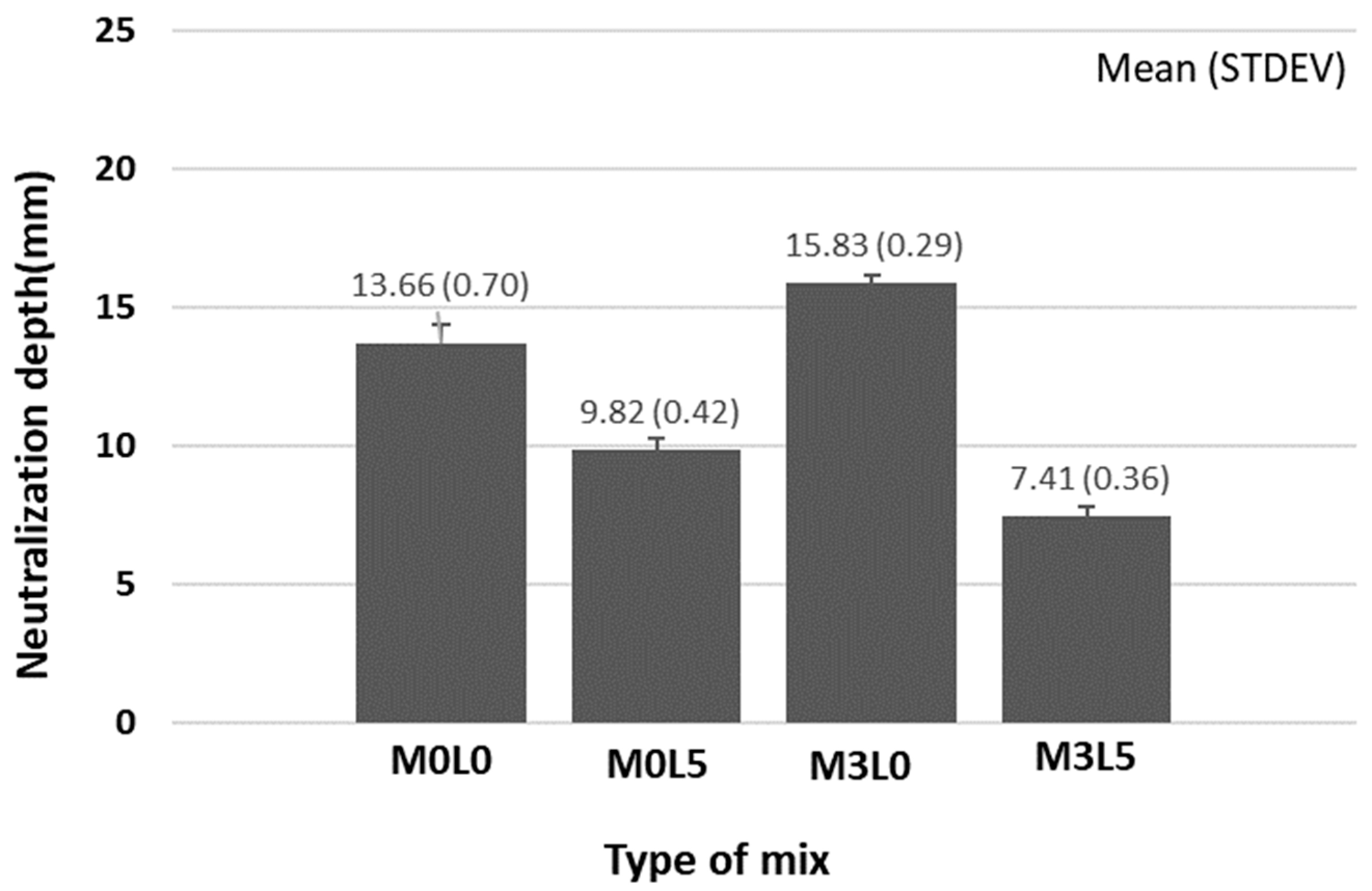 Materials 15 05433 g008 Materials 15 05433 g008