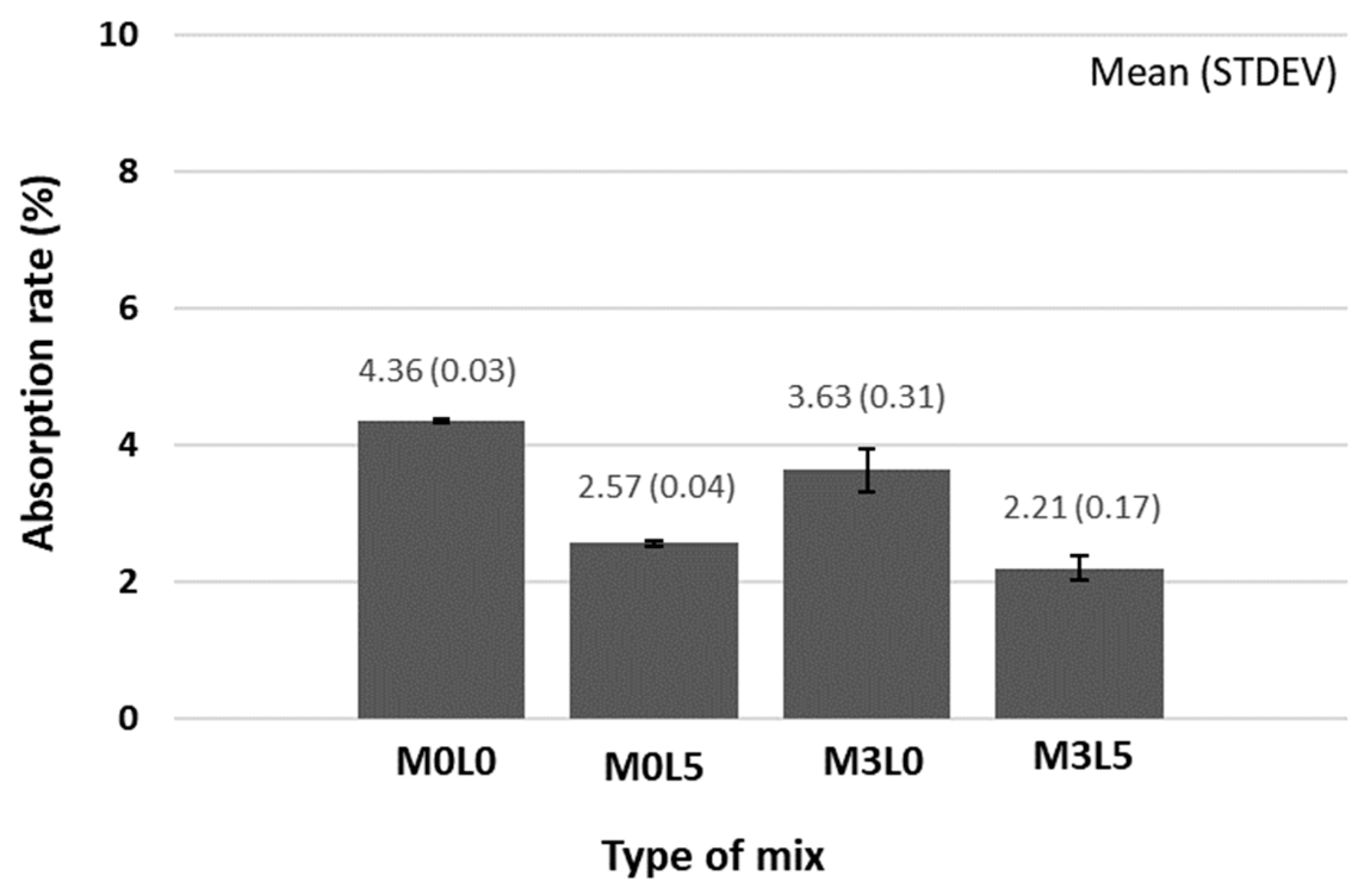 Materials 15 05433 g010 Materials 15 05433 g010