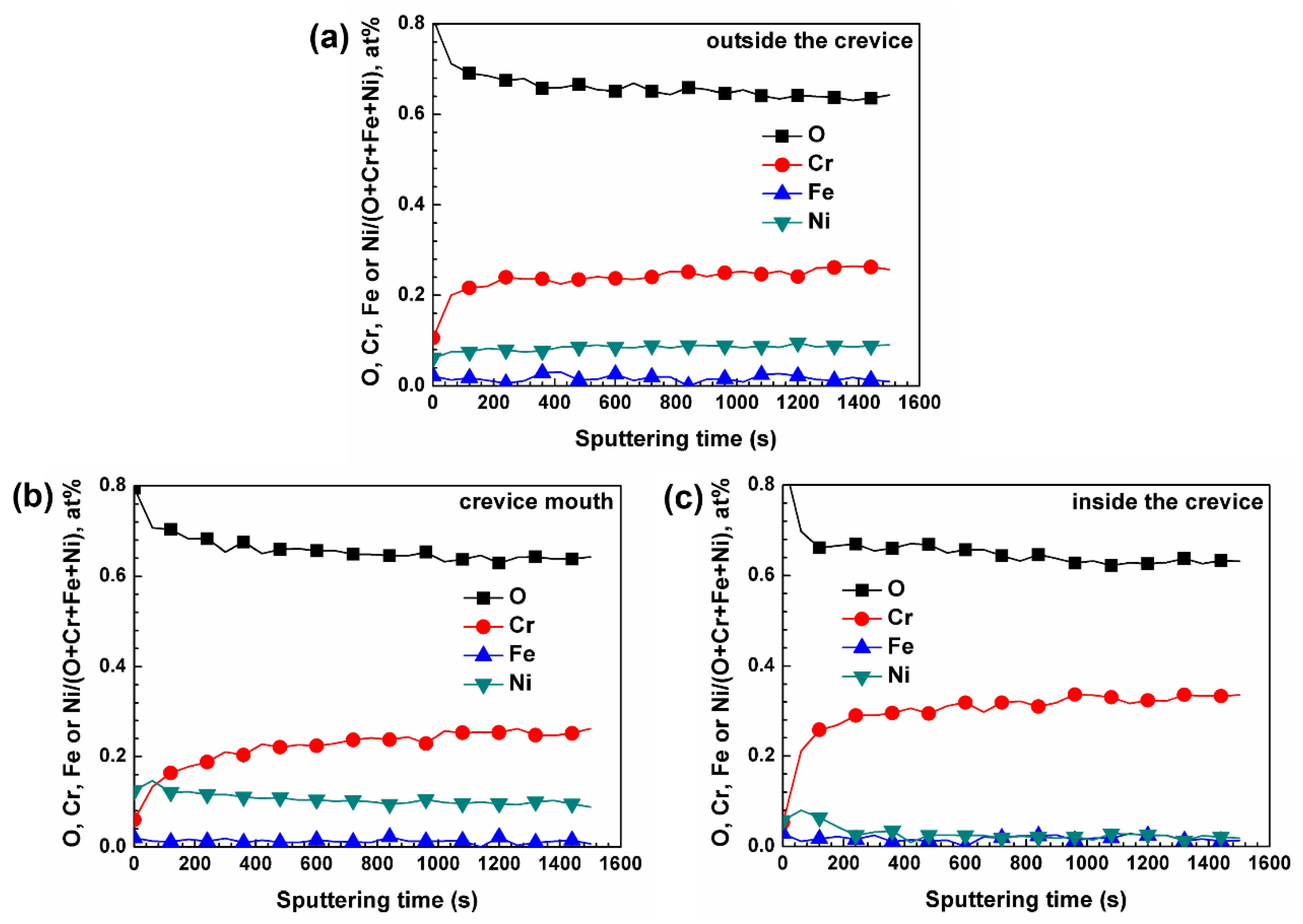 Materials 15 05434 g005