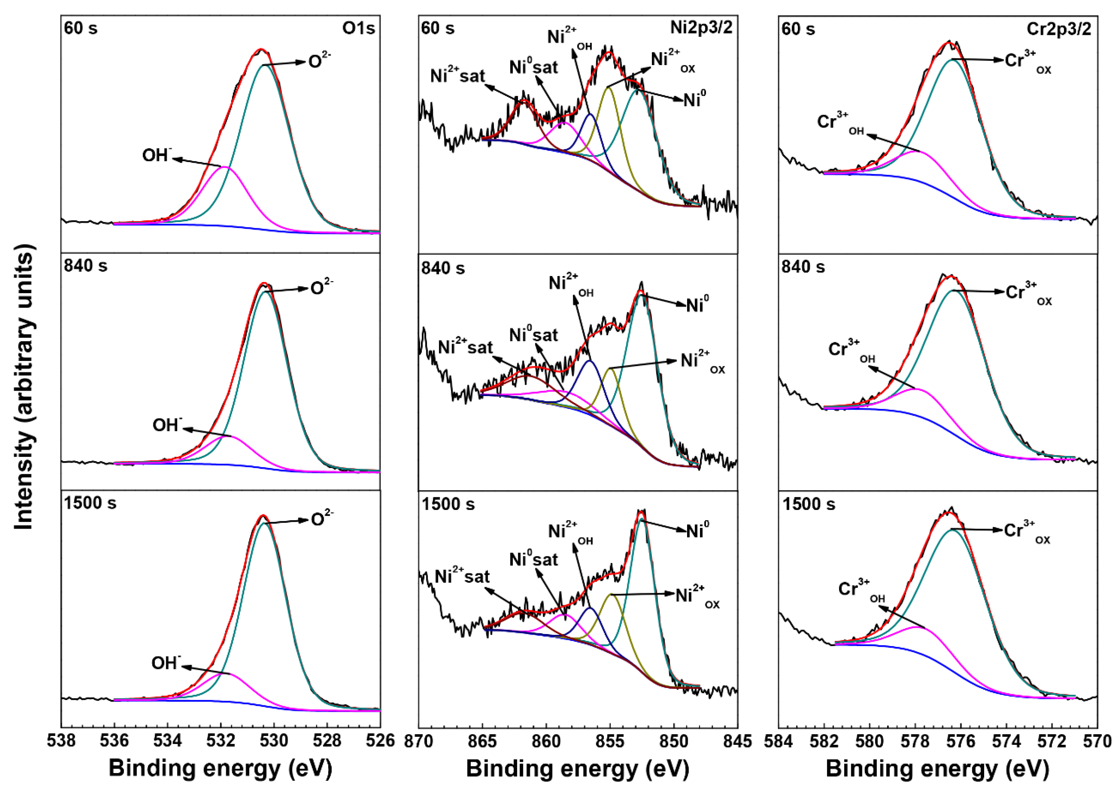 Materials 15 05434 g006