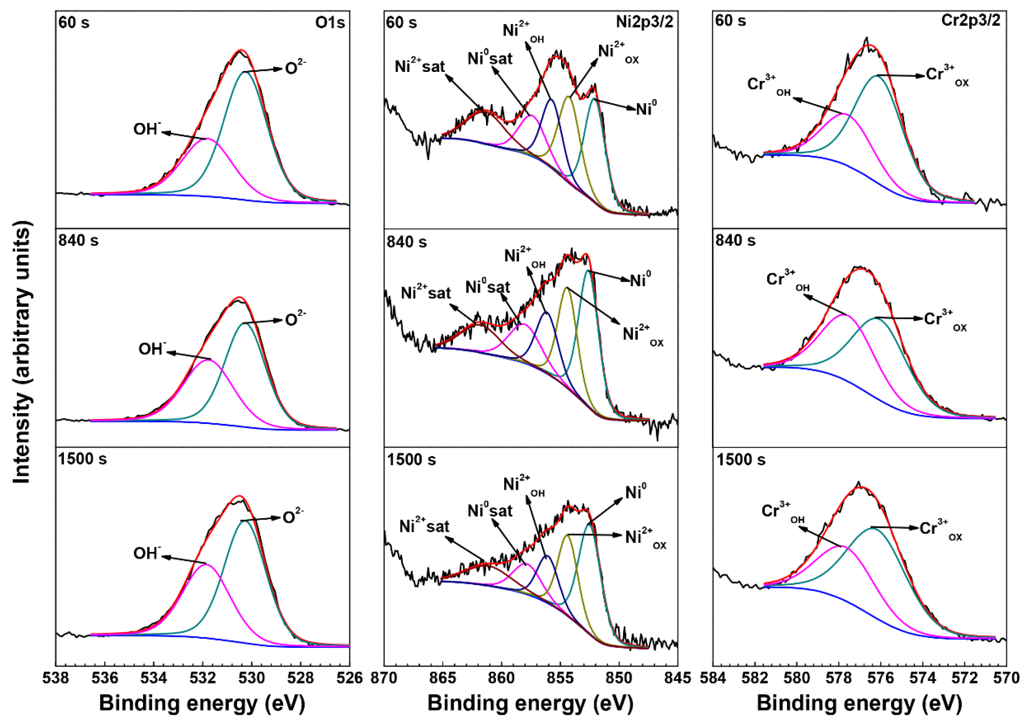 Materials 15 05434 g007