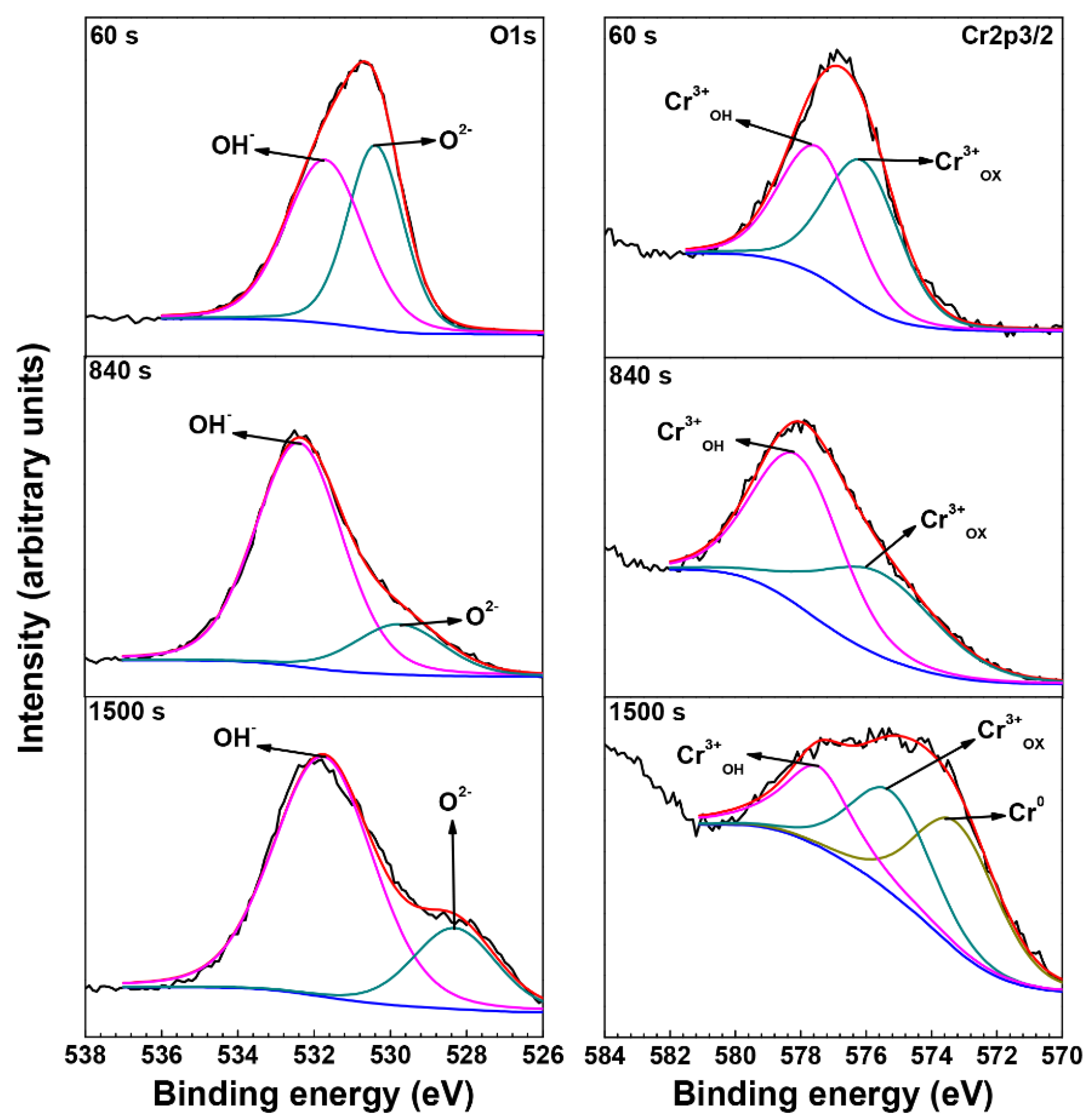 Materials 15 05434 g008
