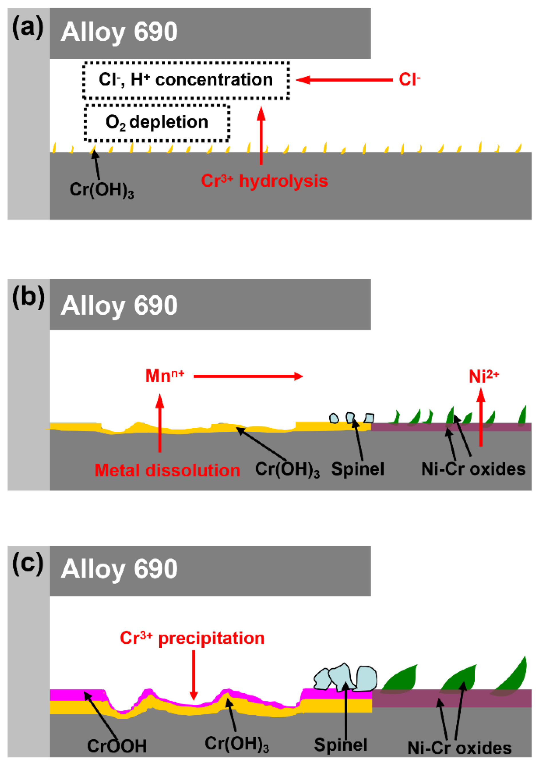 Materials 15 05434 g009
