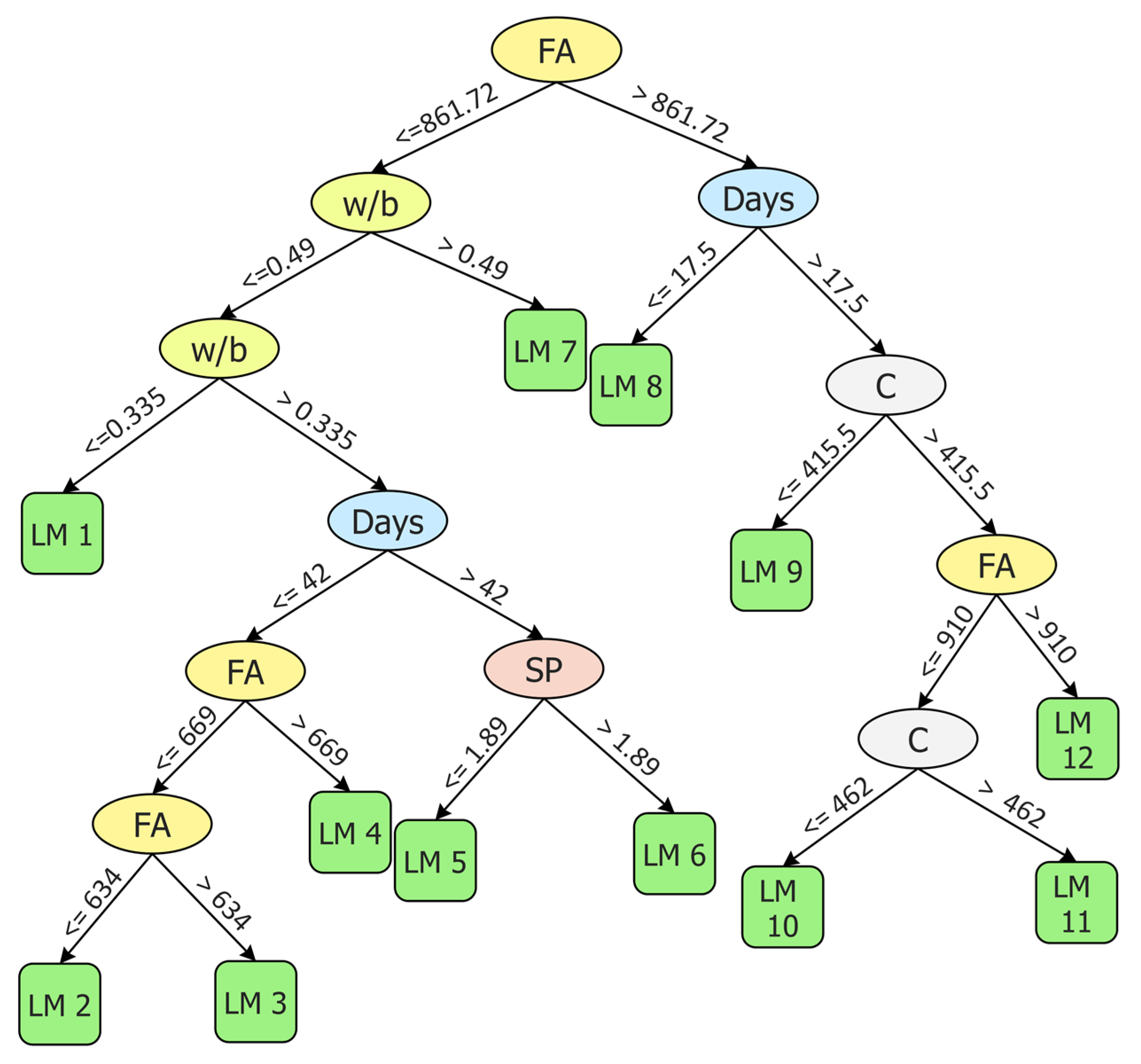 Materials 15 05435 g014
