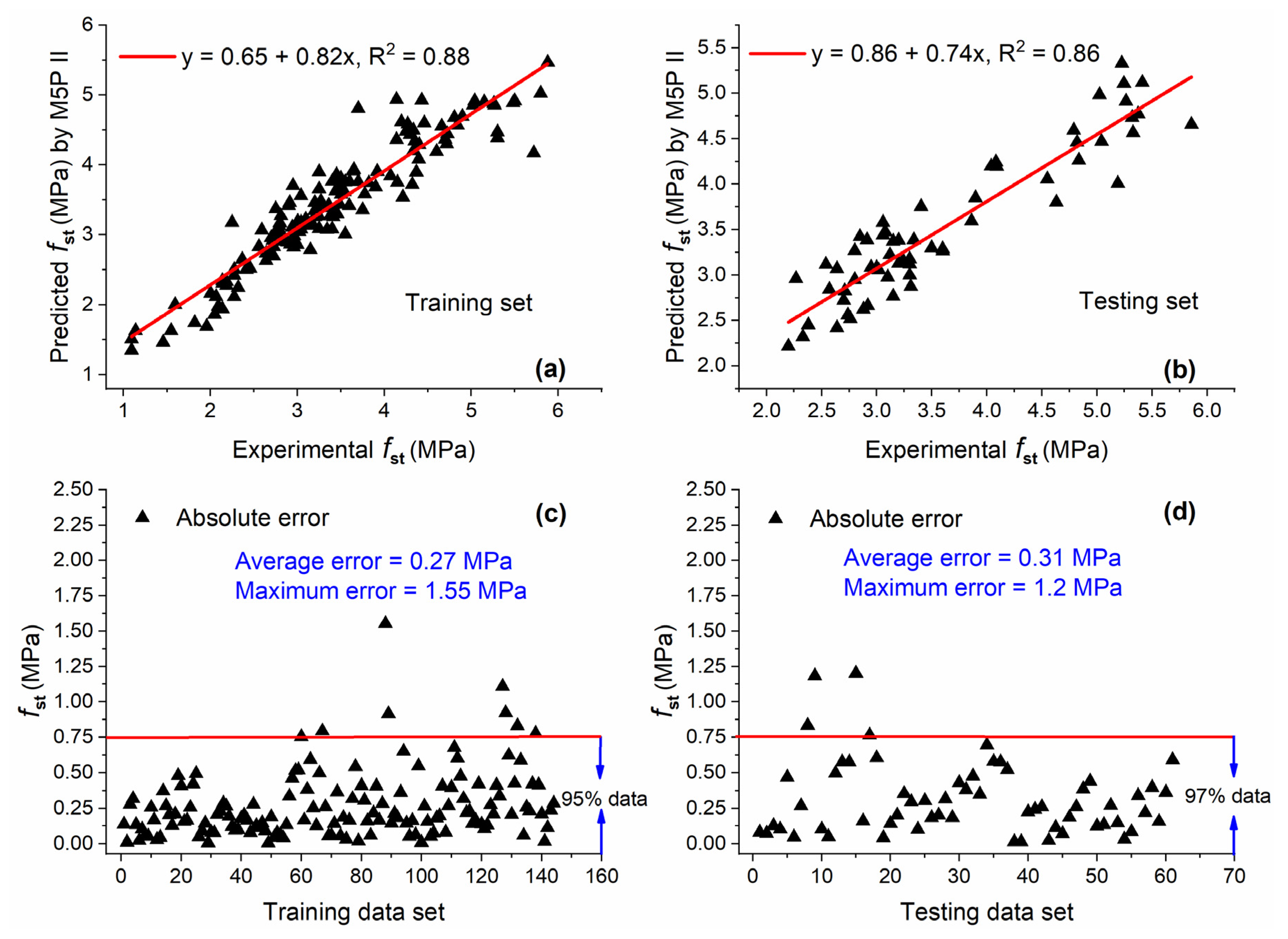 Materials 15 05435 g015