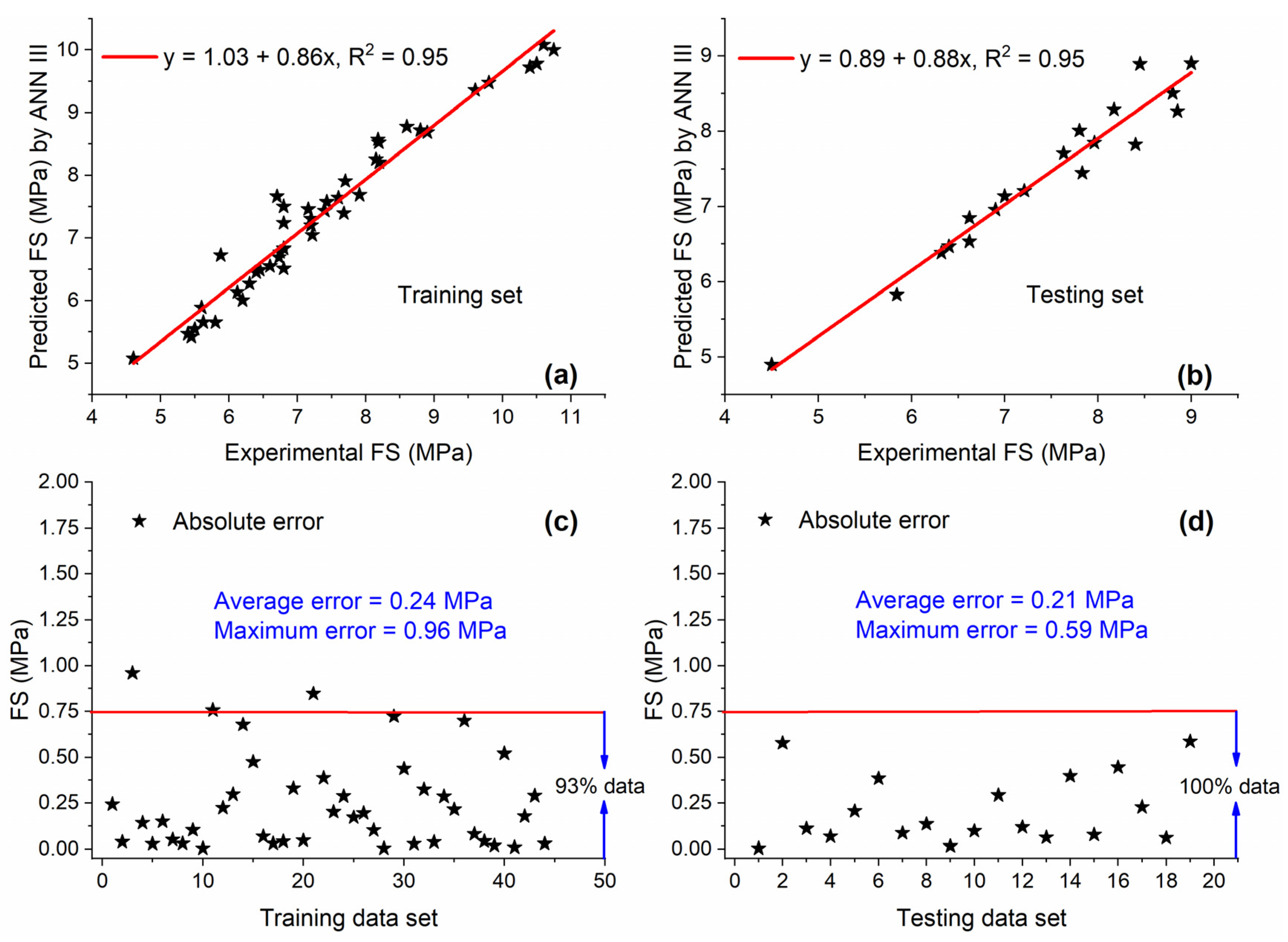 Materials 15 05435 g020