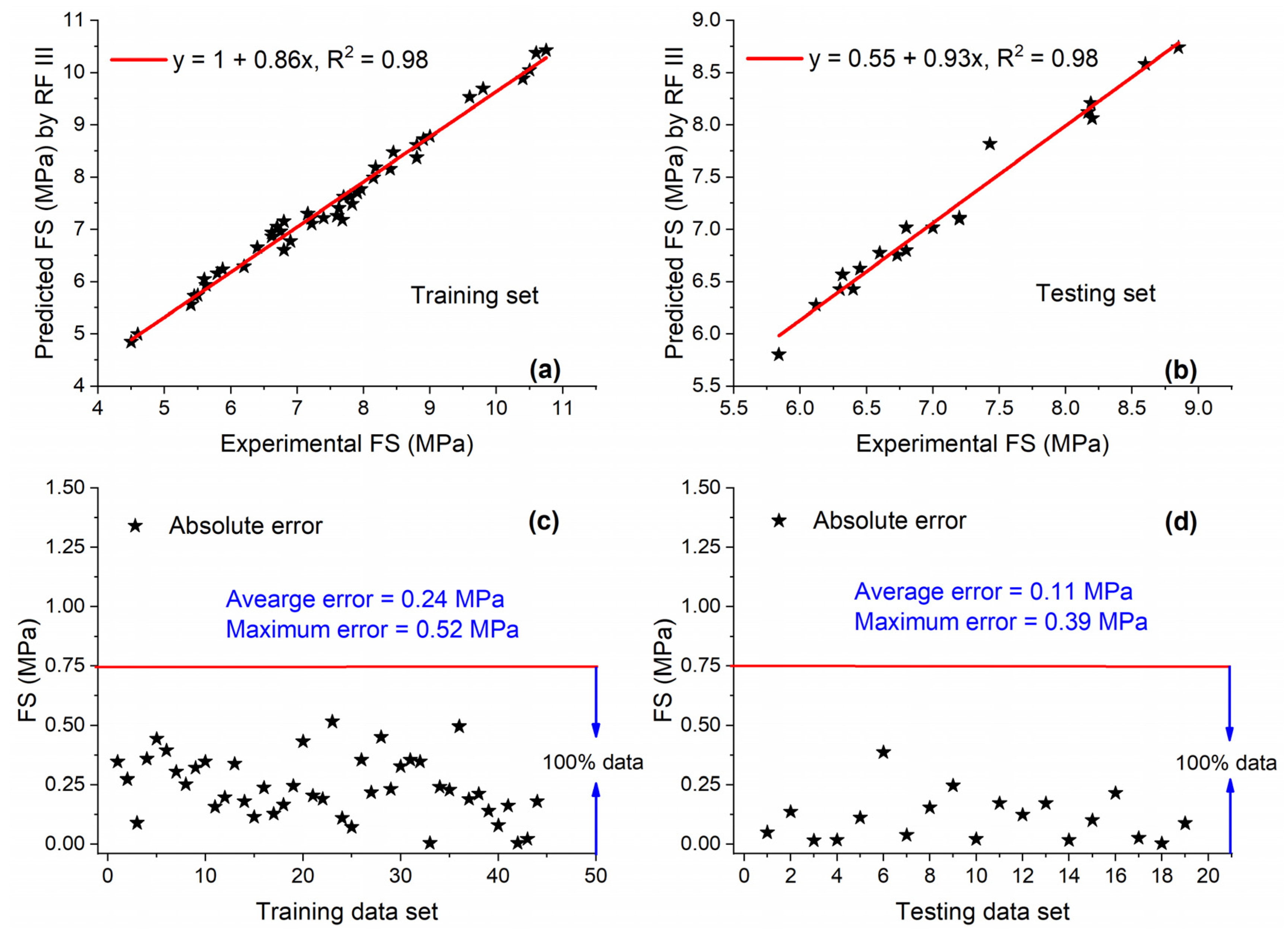 Materials 15 05435 g022