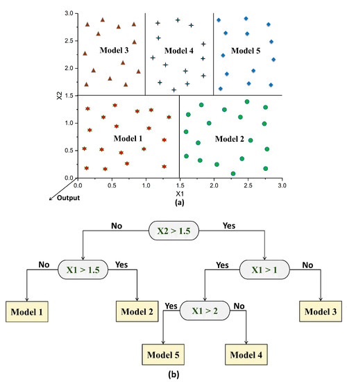 Materials Free FullText Predicting Compressive and Splitting