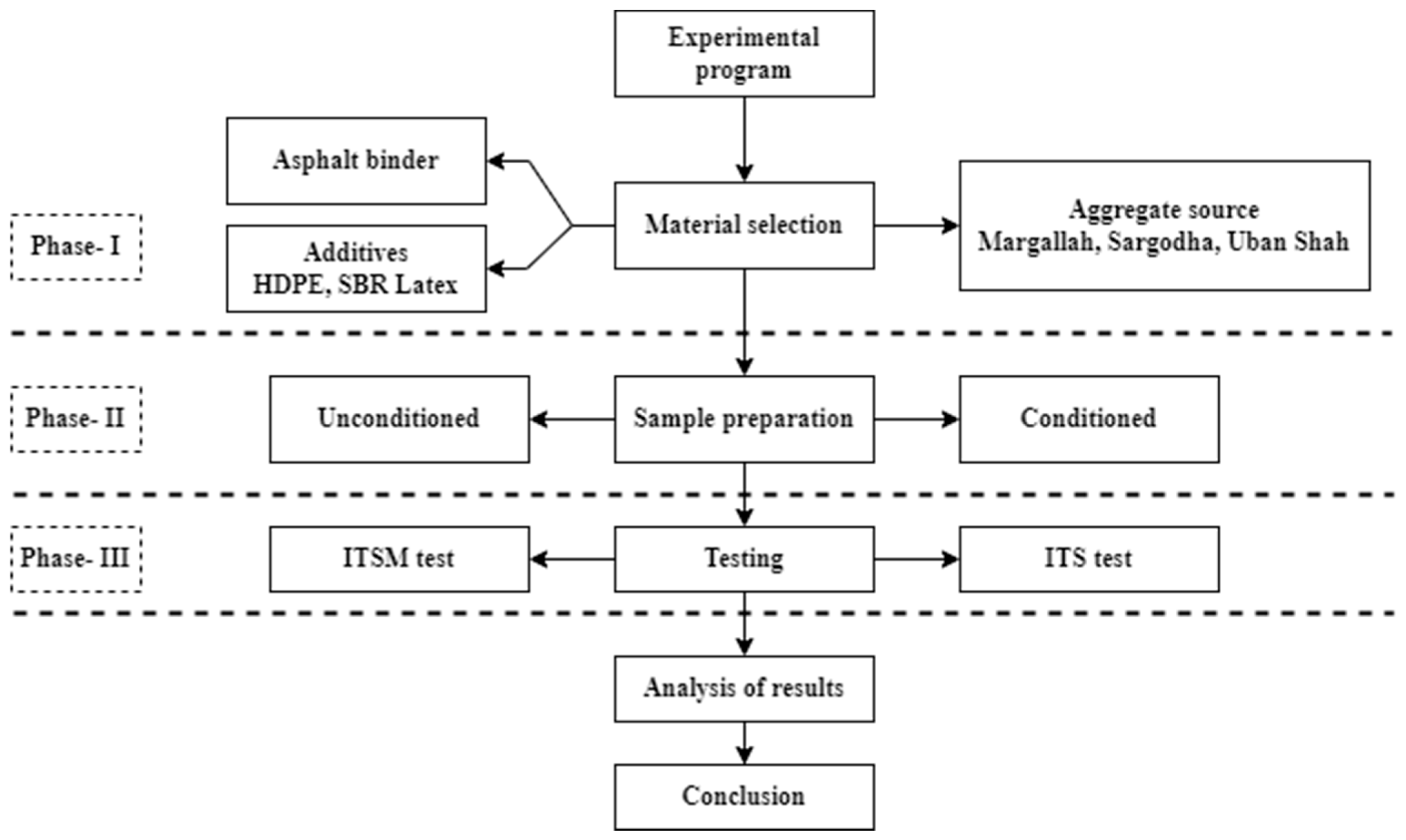 Materials 15 05437 g001