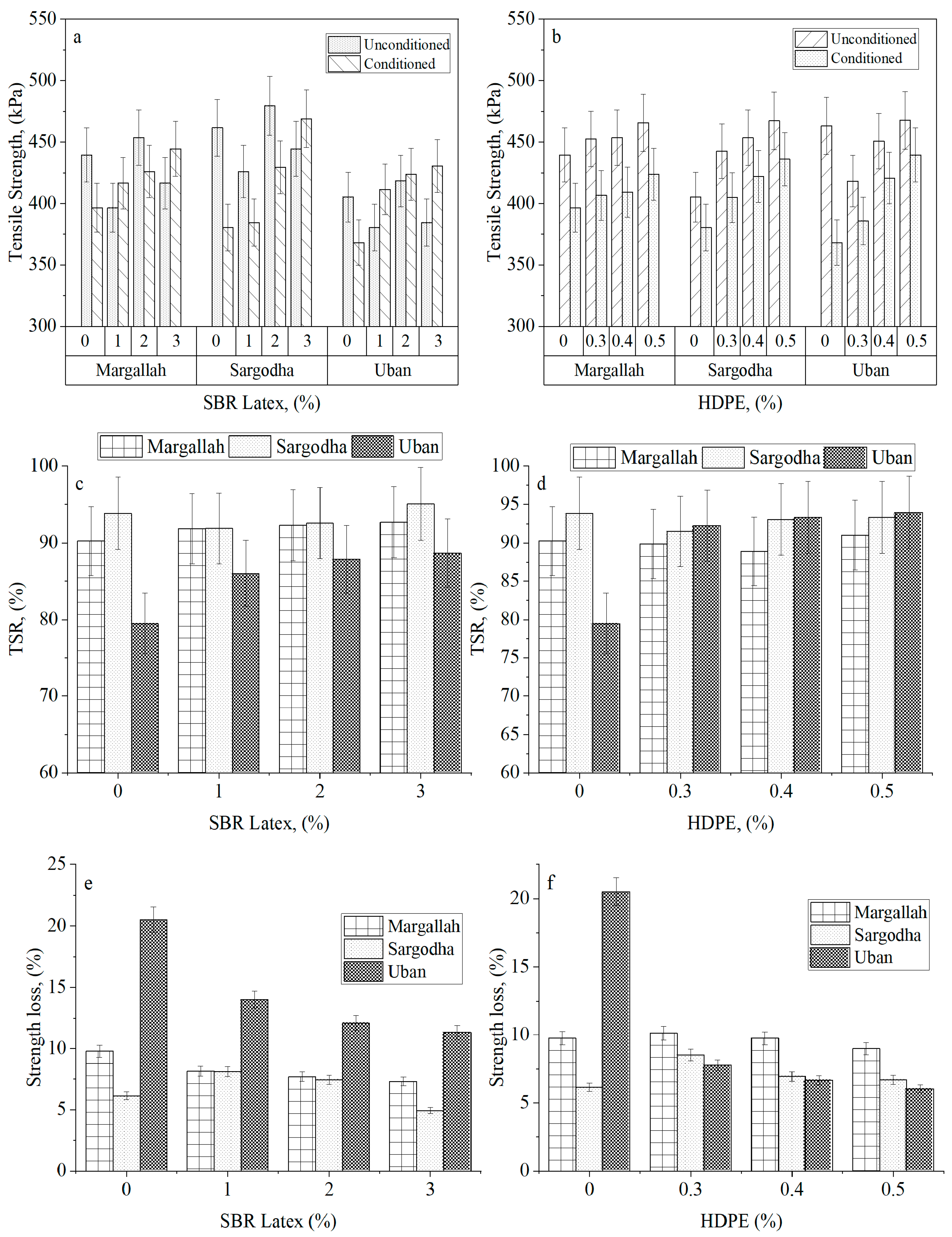 Materials 15 05437 g004
