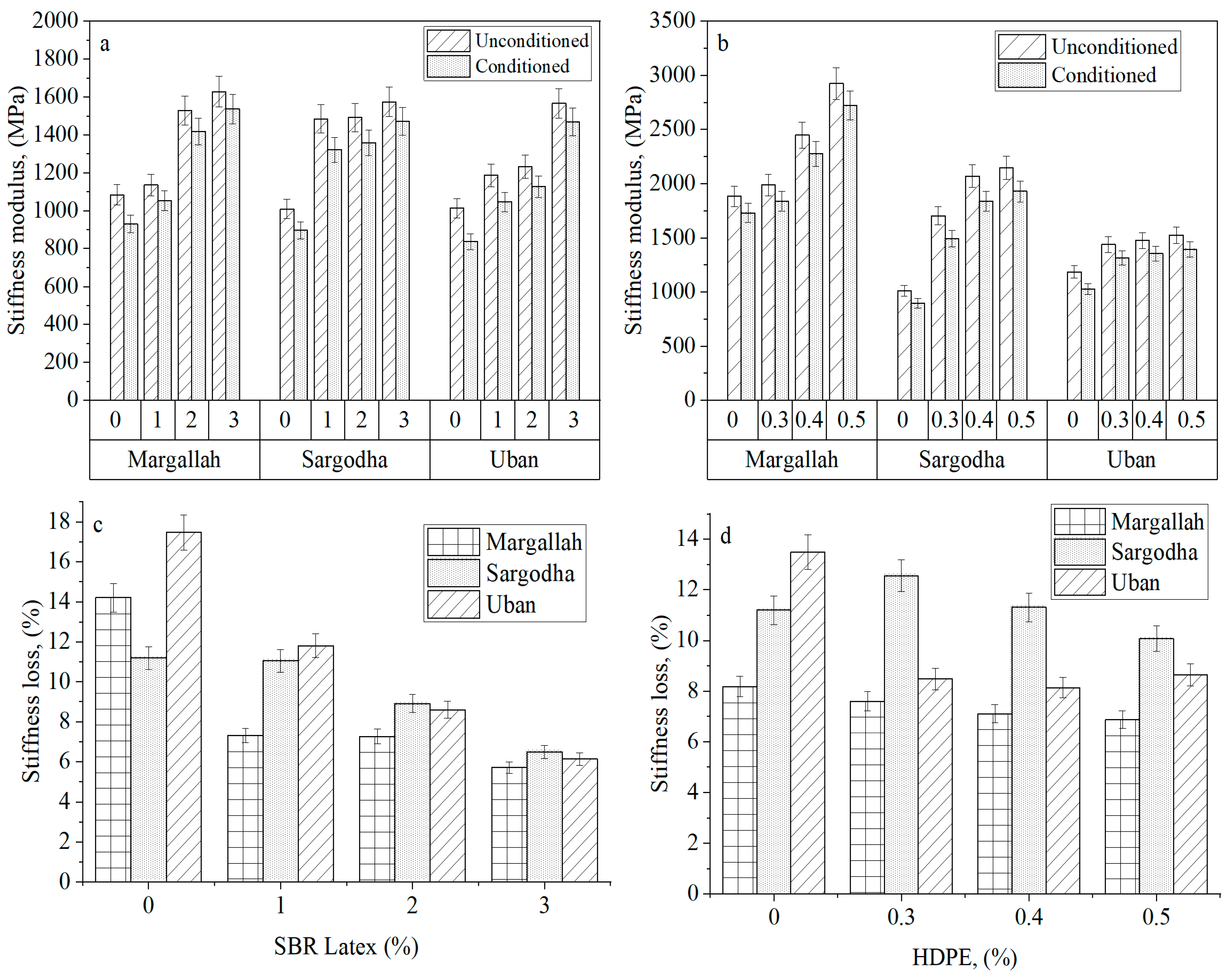 Materials 15 05437 g005