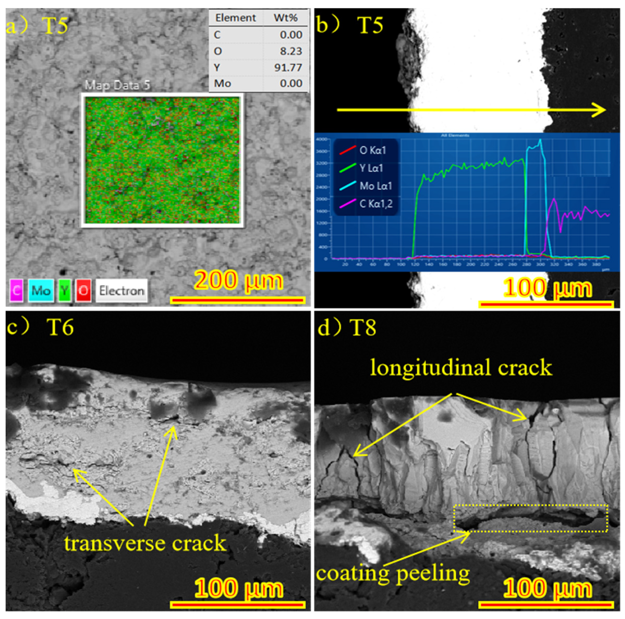 Materials 15 05443 g006