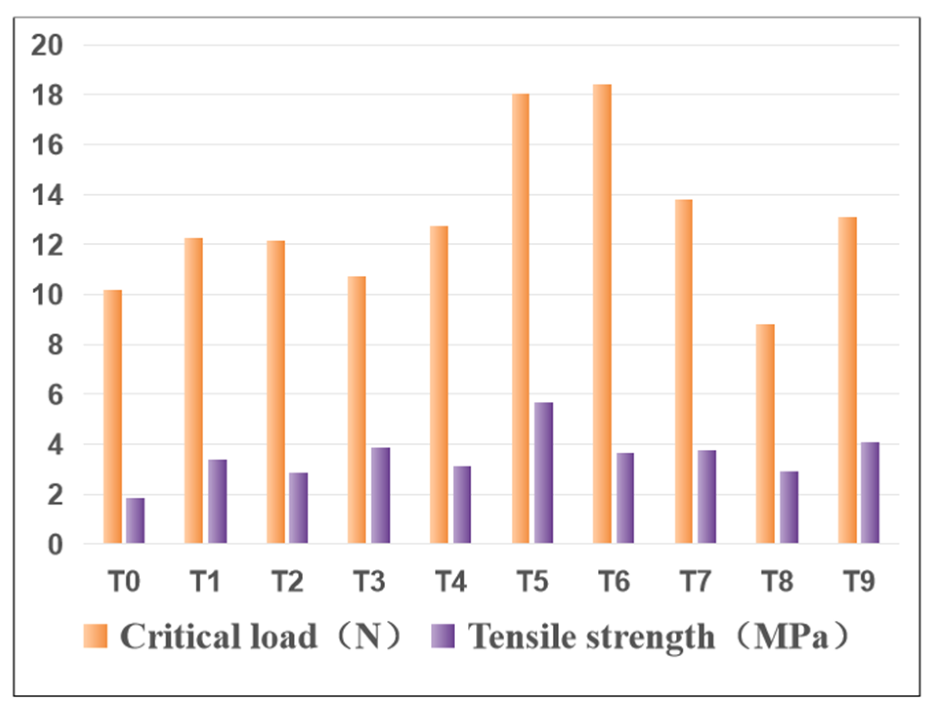 Materials 15 05443 g009