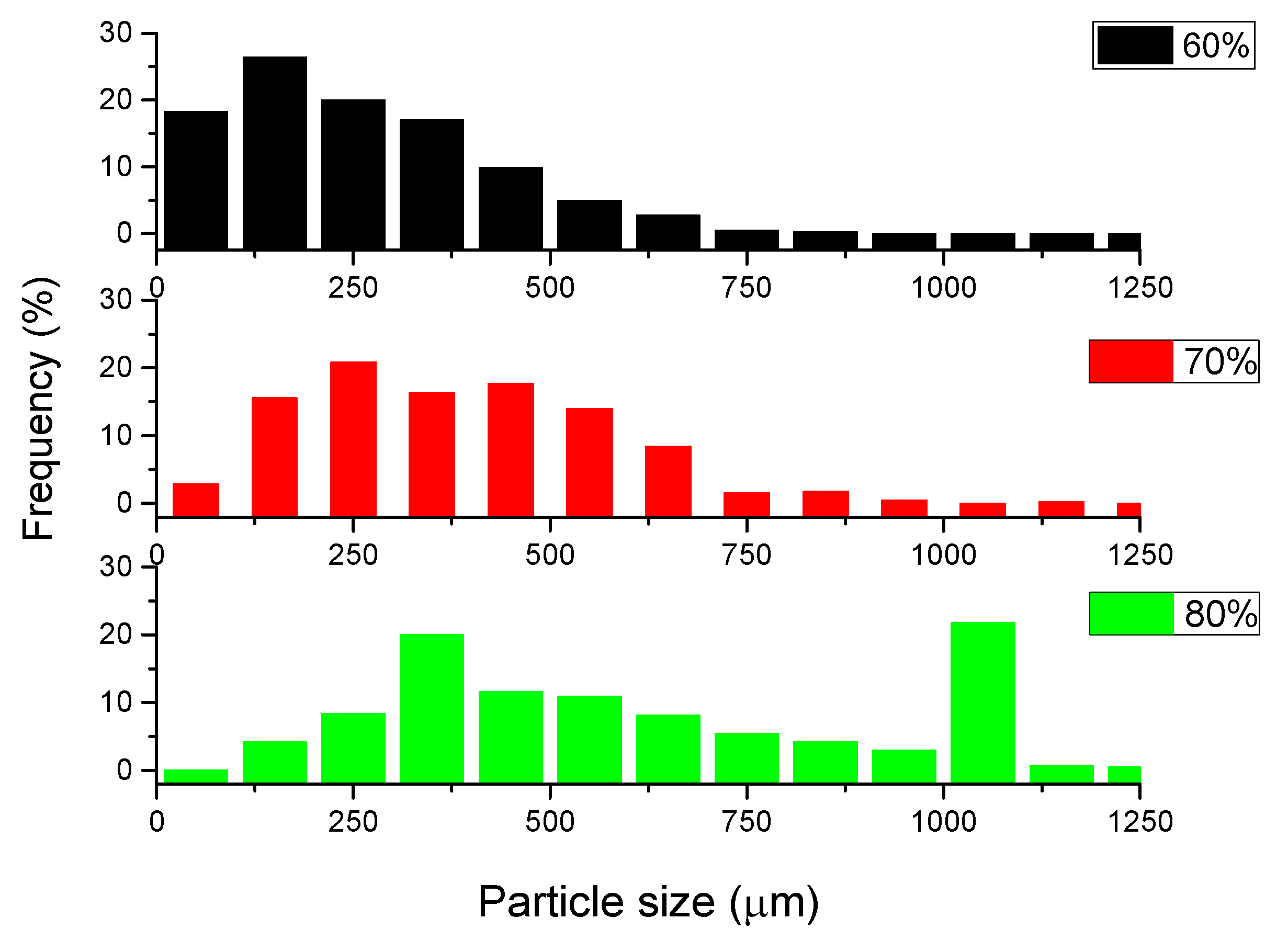 Materials 15 05446 g006
