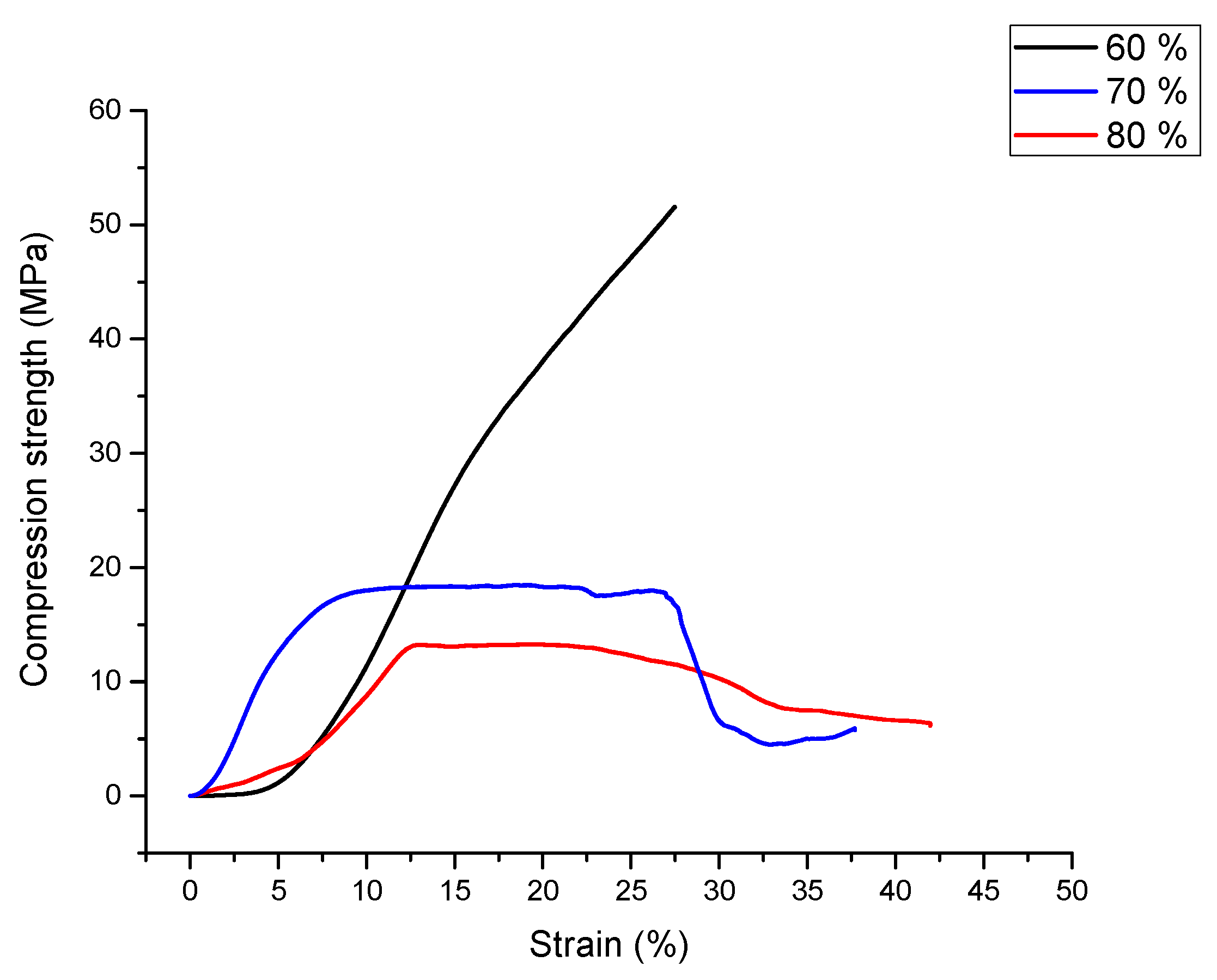Materials 15 05446 g007