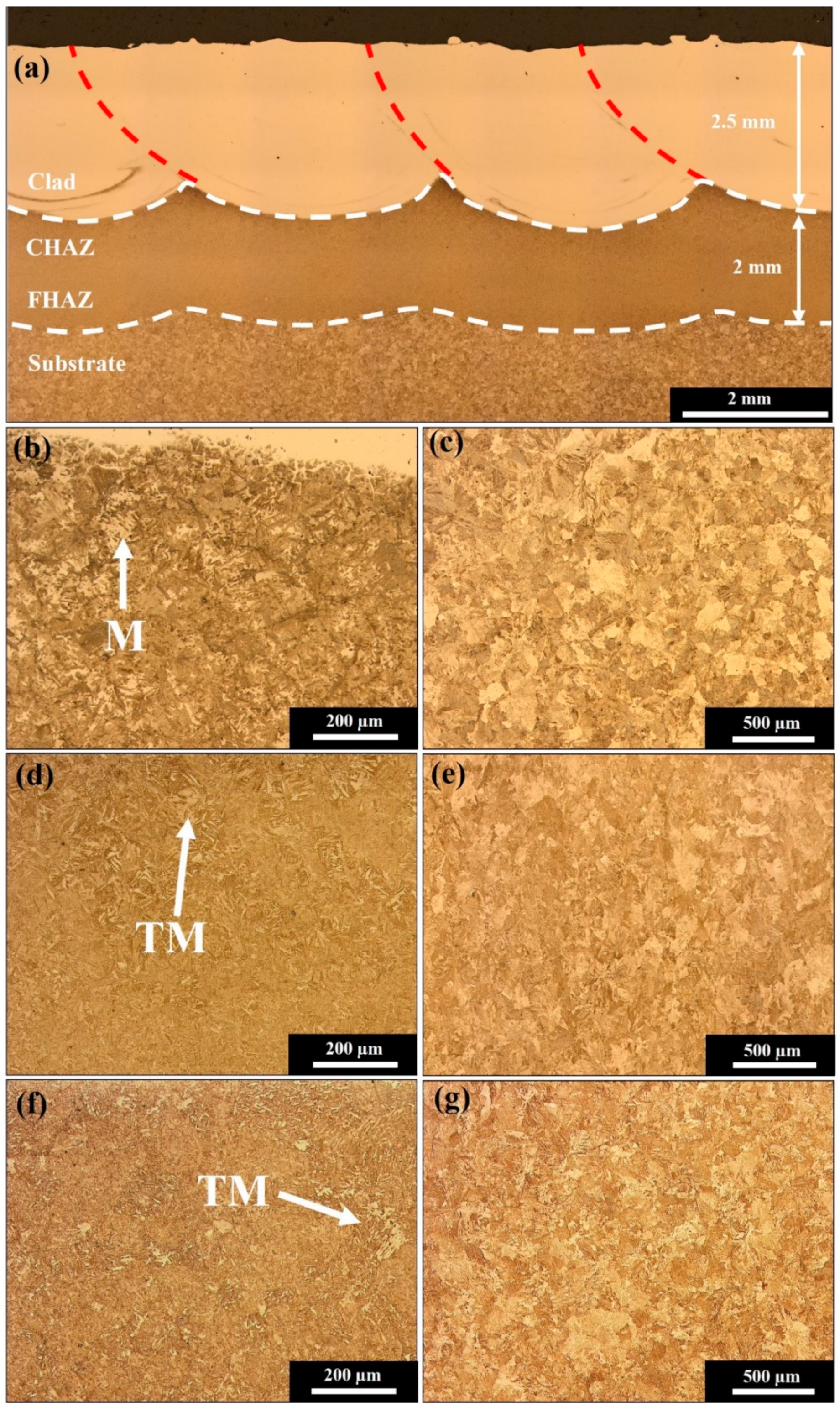 Materials 15 05447 g003