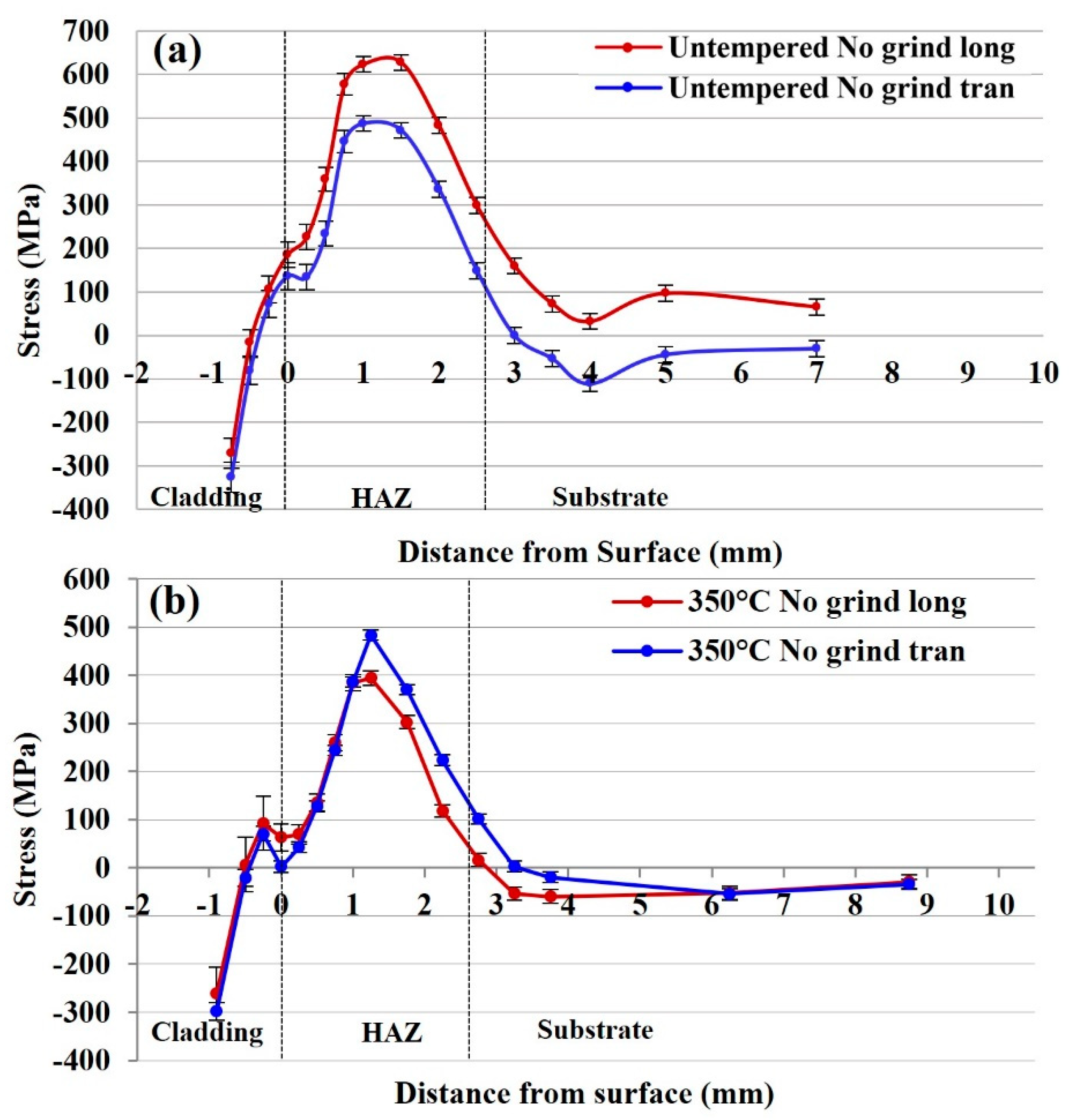 Materials 15 05447 g005